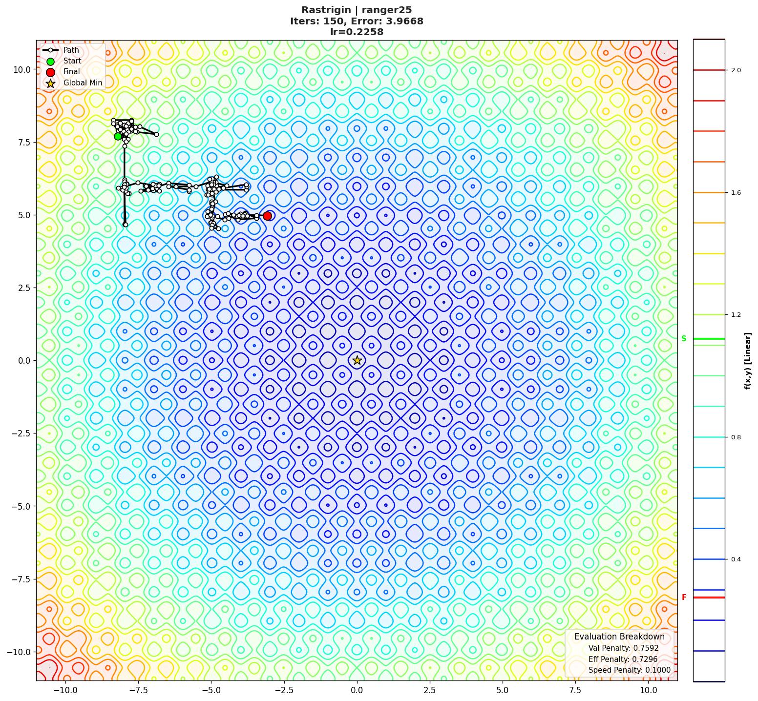 Rastrigin visualization