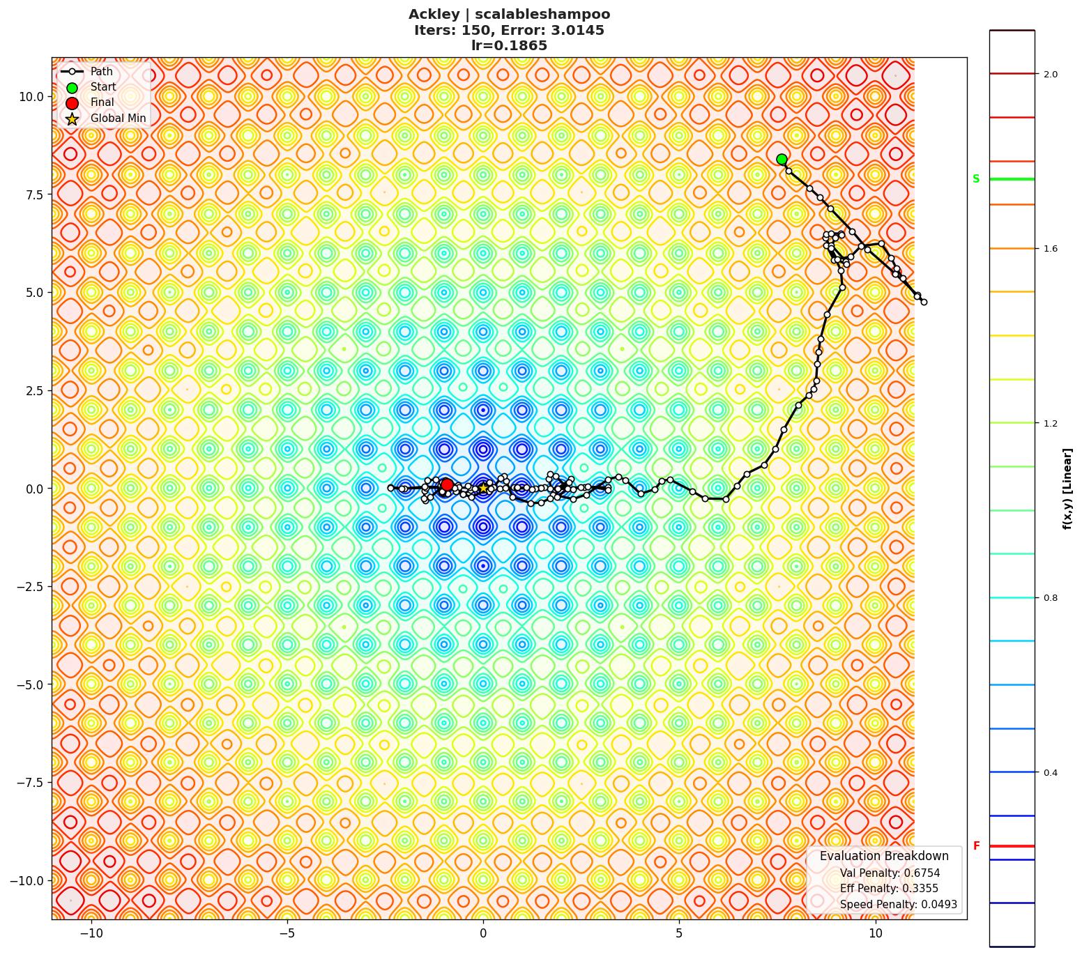 Ackley visualization