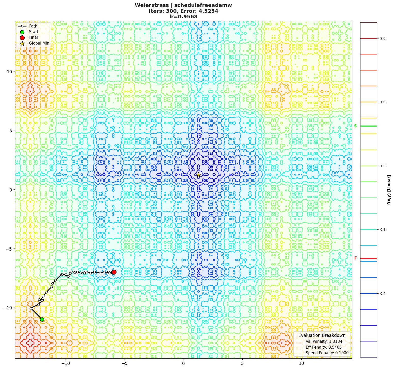 Weierstrass visualization