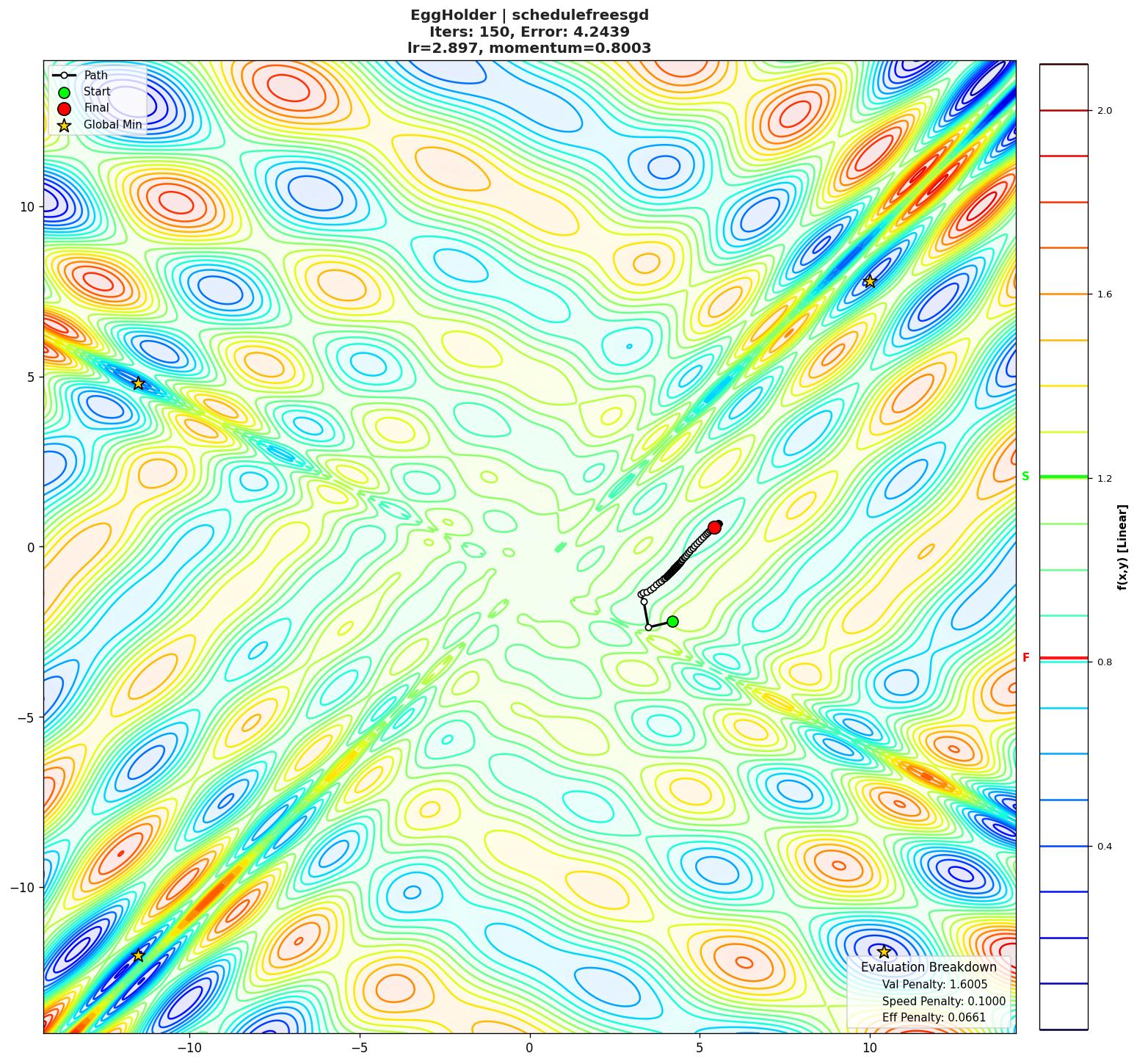EggHolder visualization