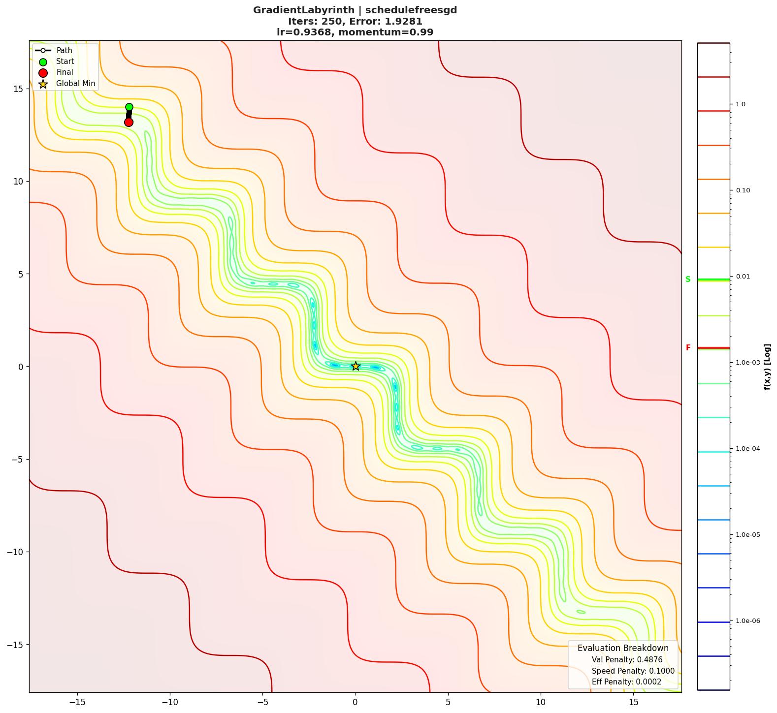 GradientLabyrinth visualization