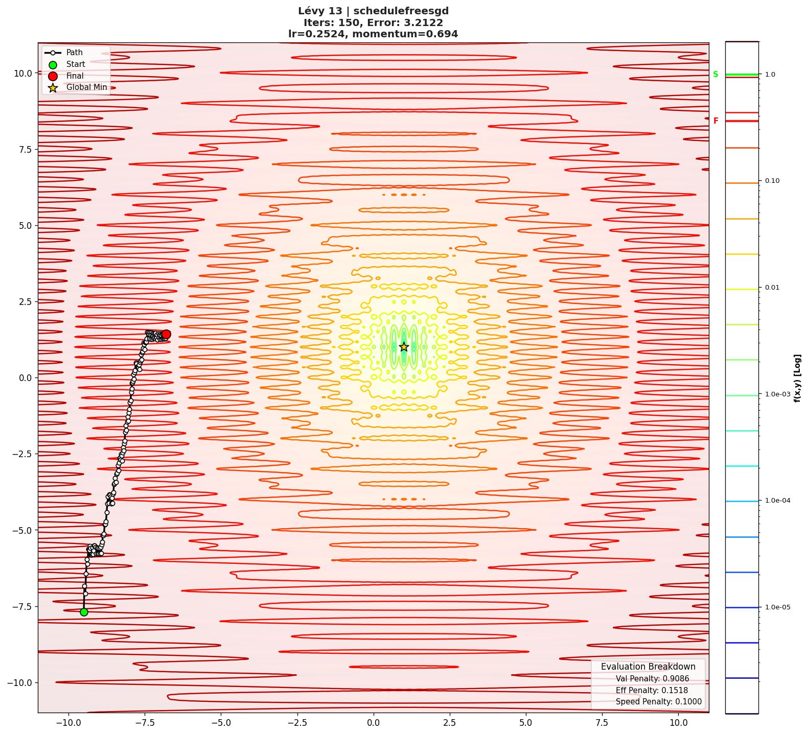 Lévy 13 visualization