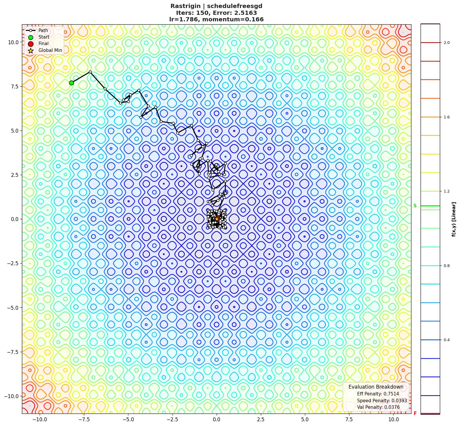 Rastrigin visualization