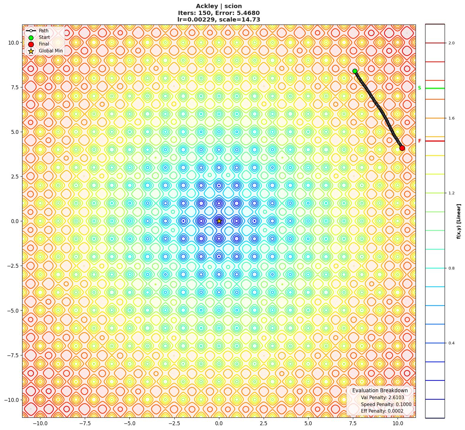Ackley visualization