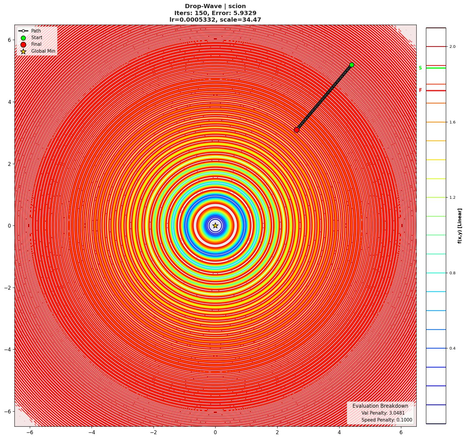 Drop-Wave visualization