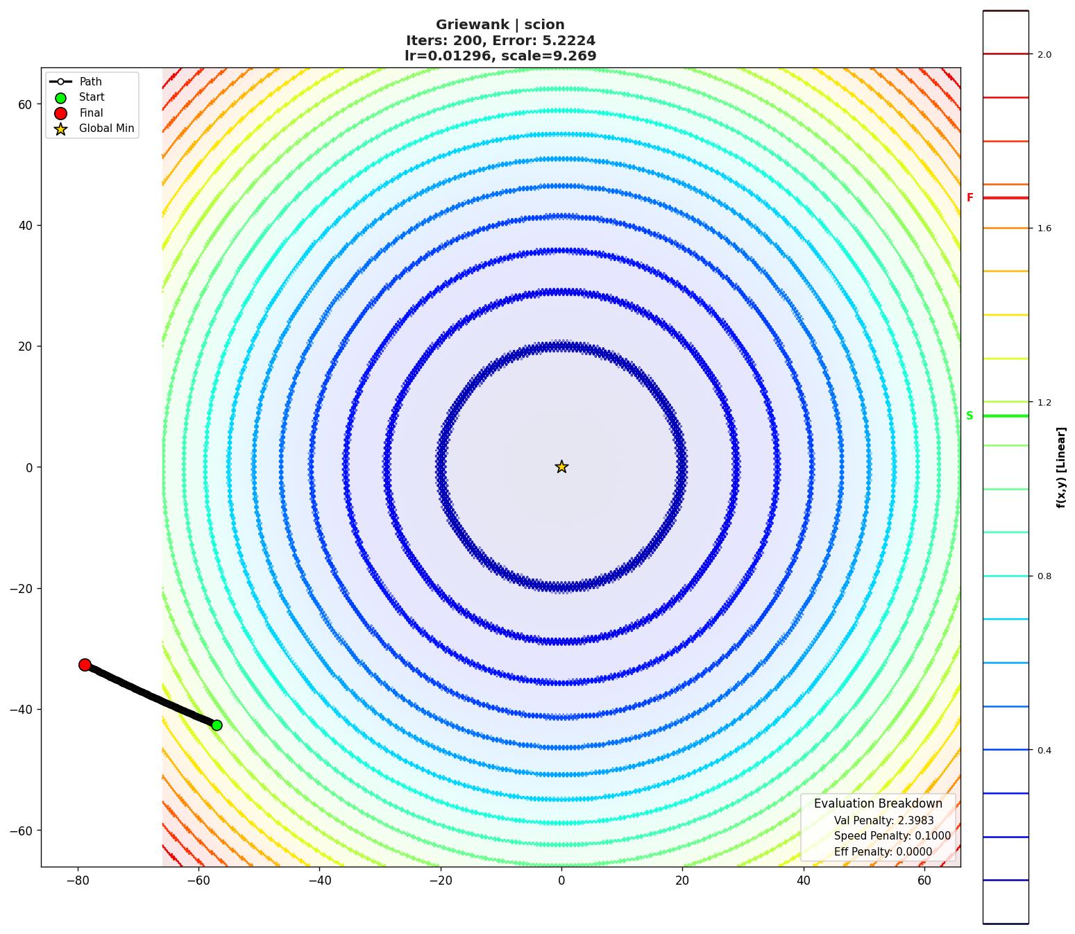 Griewank visualization