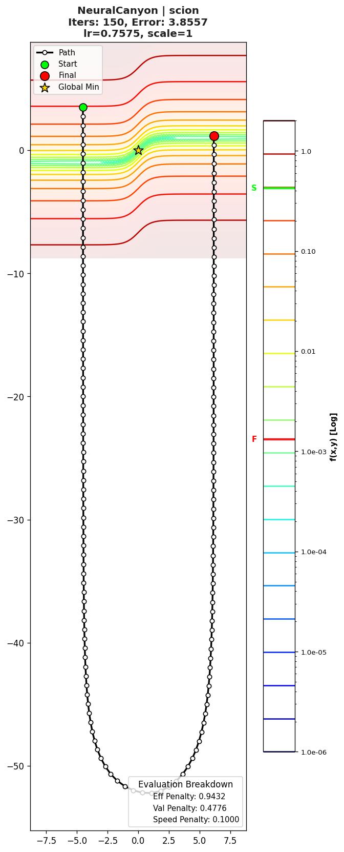 NeuralCanyon visualization