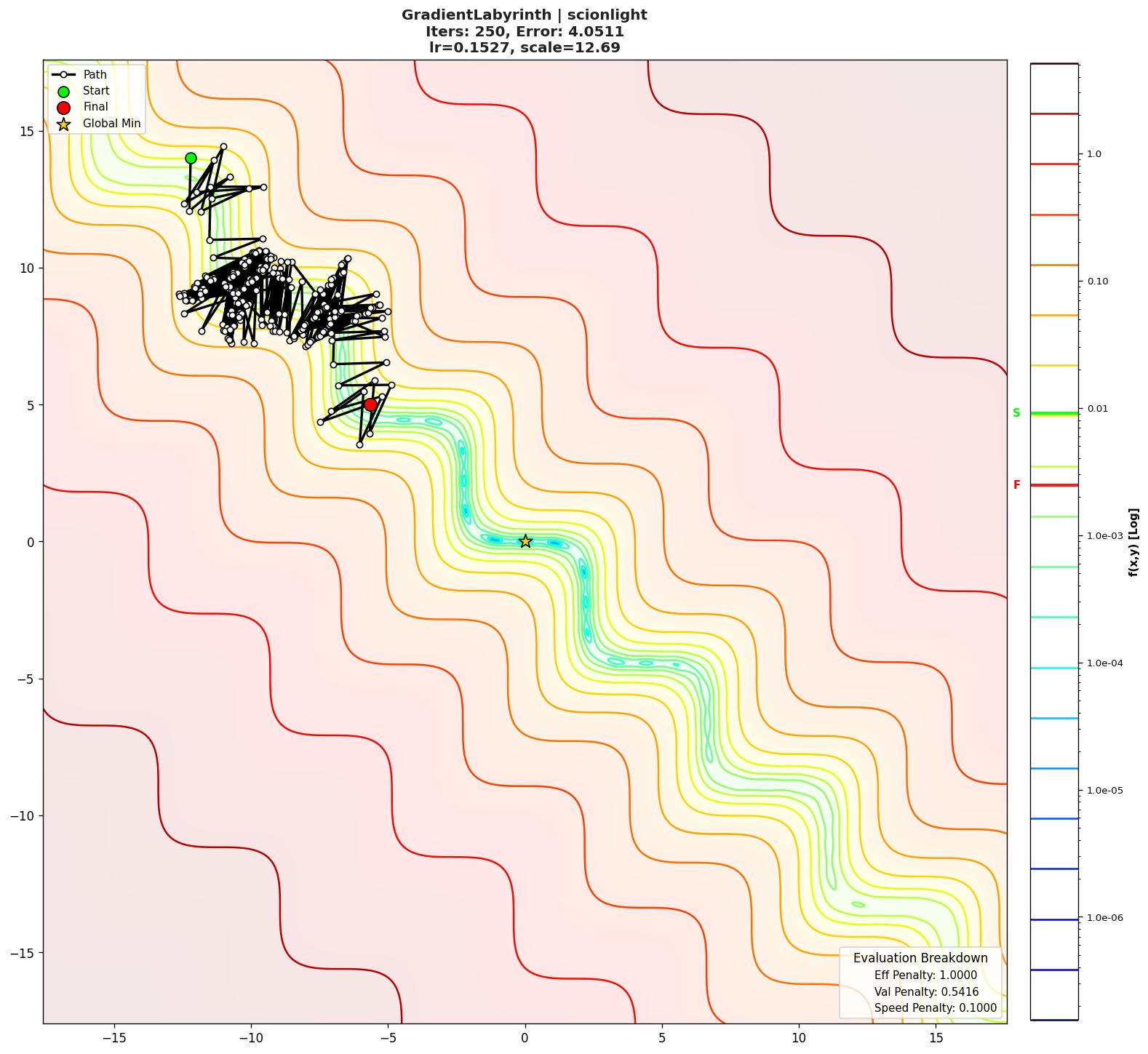 GradientLabyrinth visualization