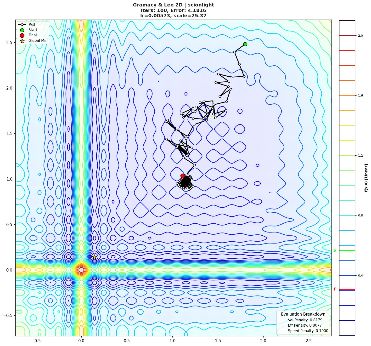 Gramacy & Lee 2D visualization