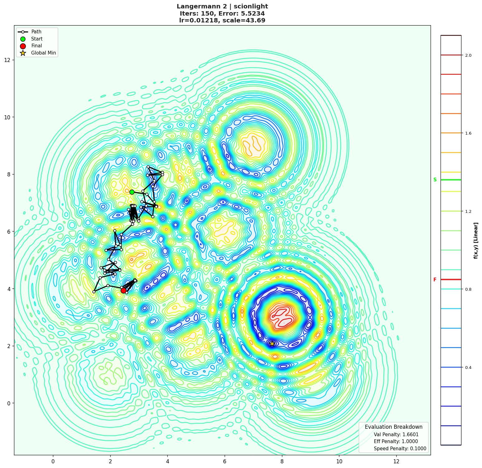 Langermann 2 visualization
