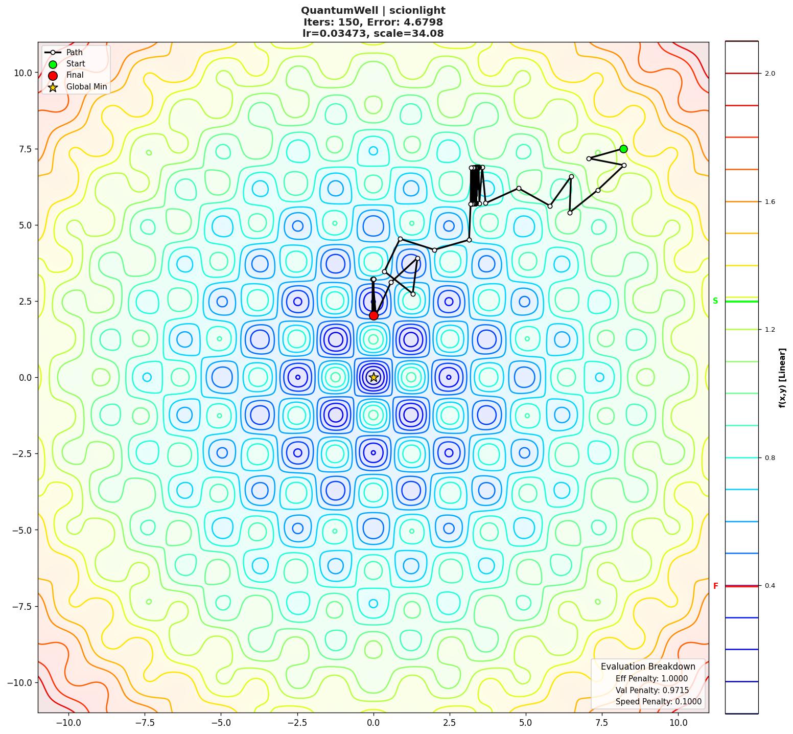 QuantumWell visualization
