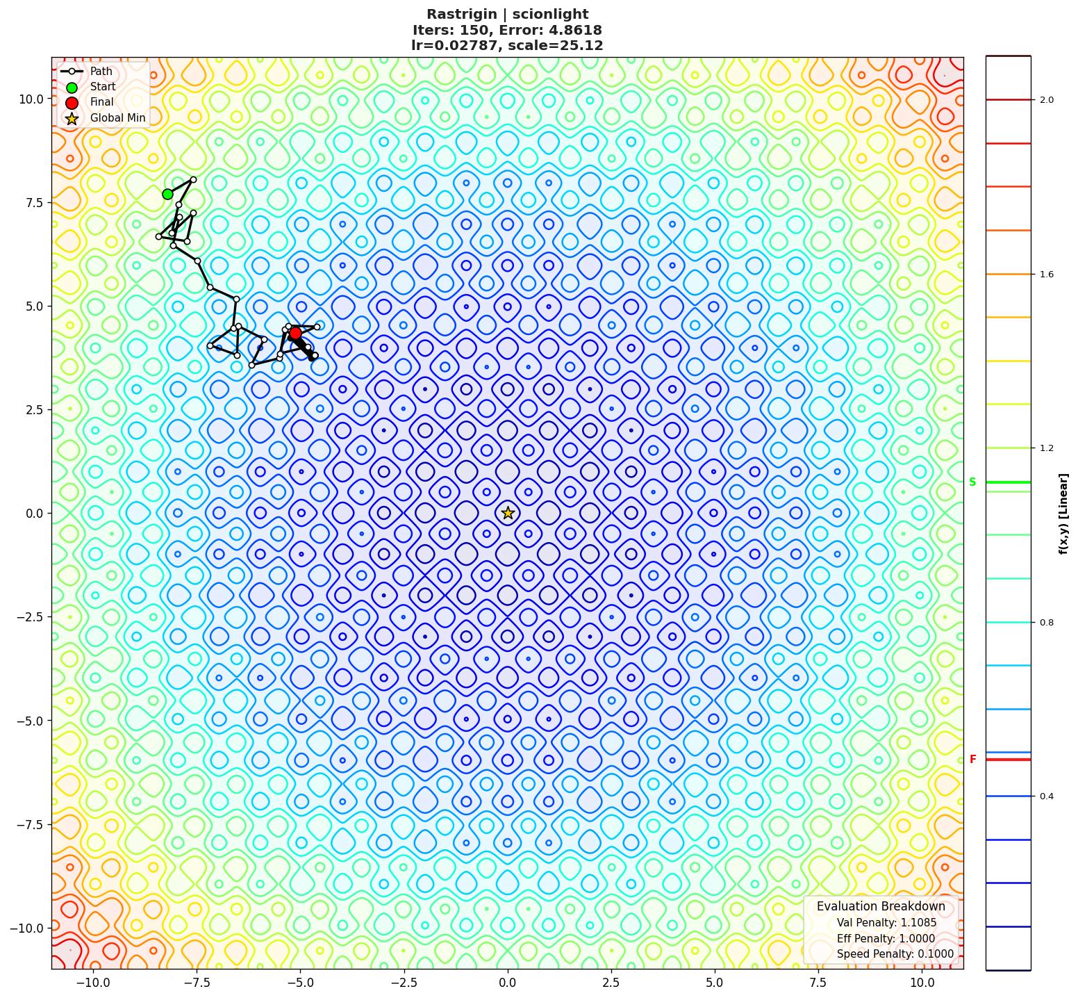 Rastrigin visualization