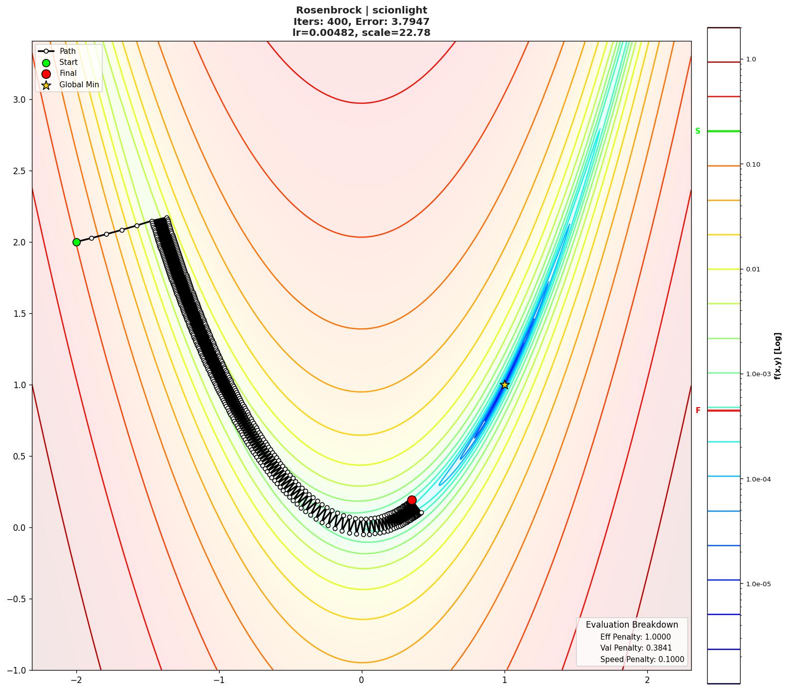 Rosenbrock visualization