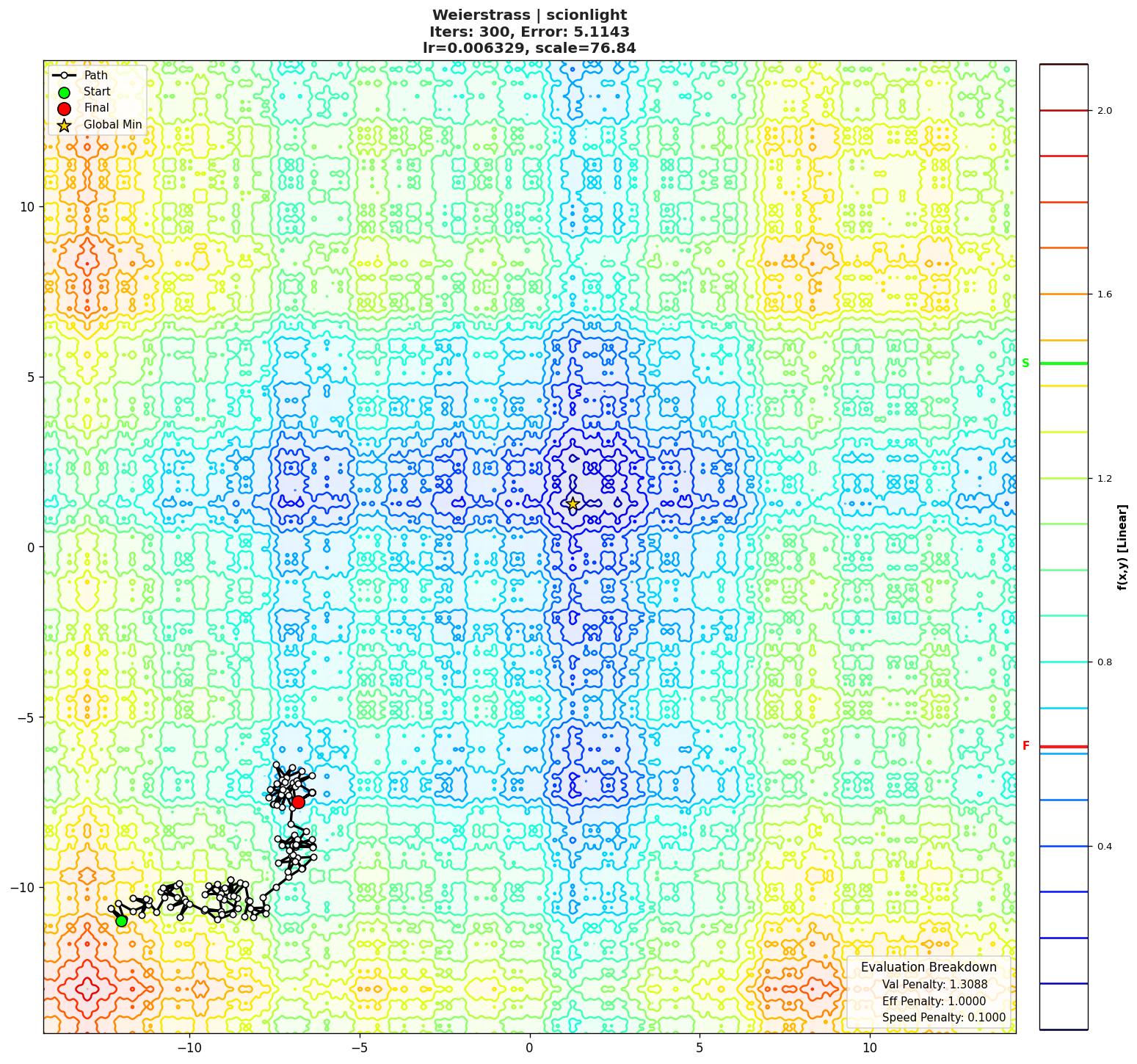 Weierstrass visualization