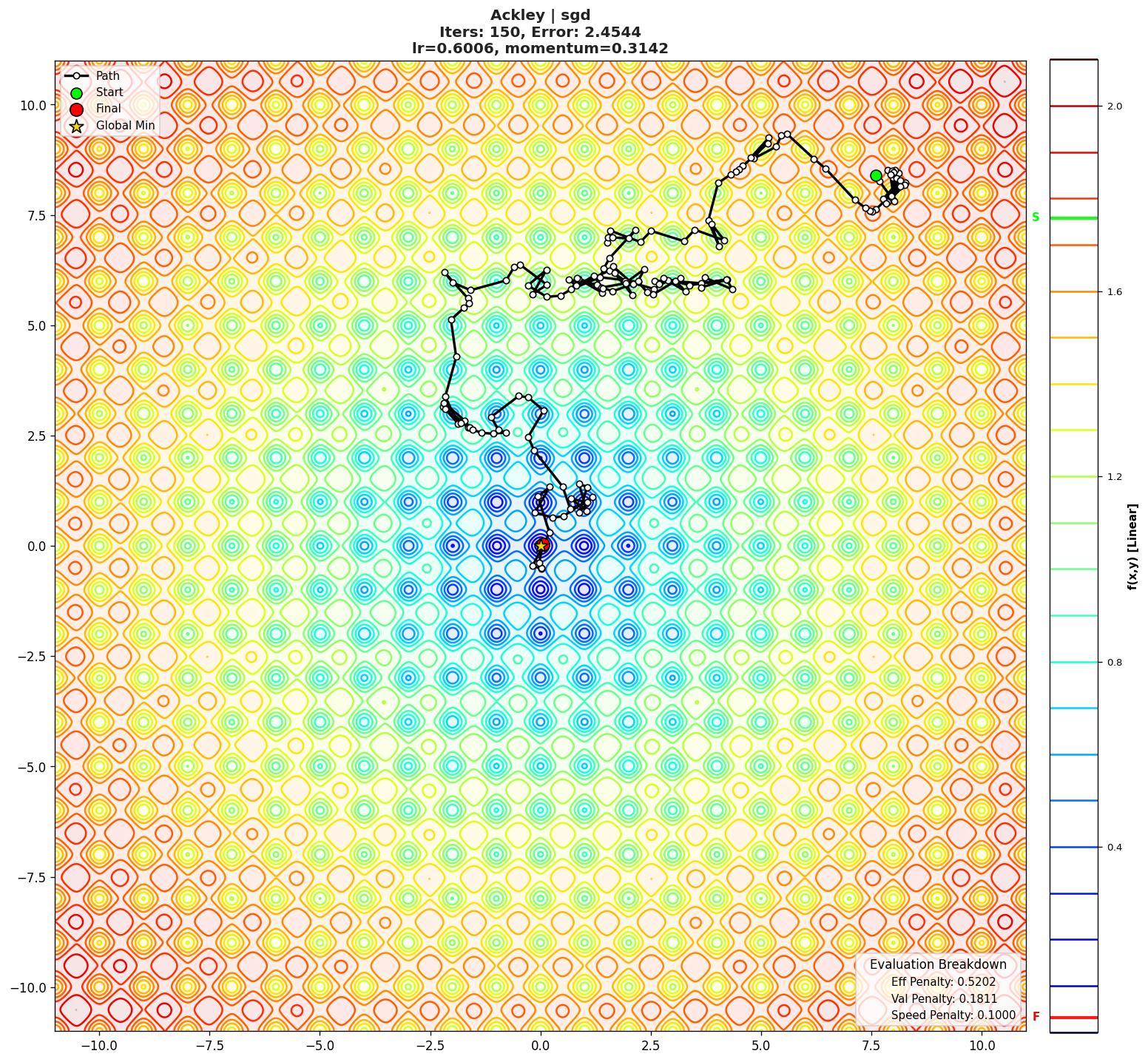 Ackley visualization