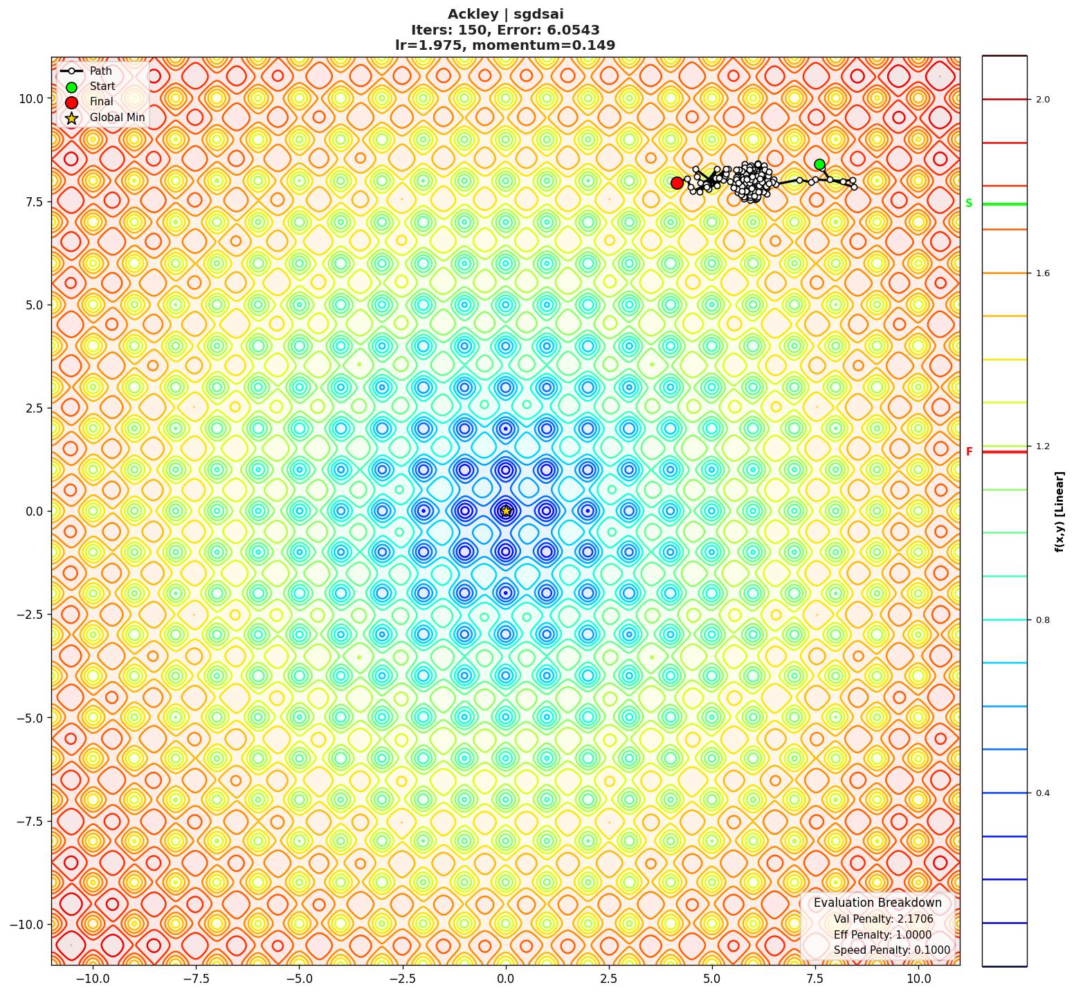 Ackley visualization