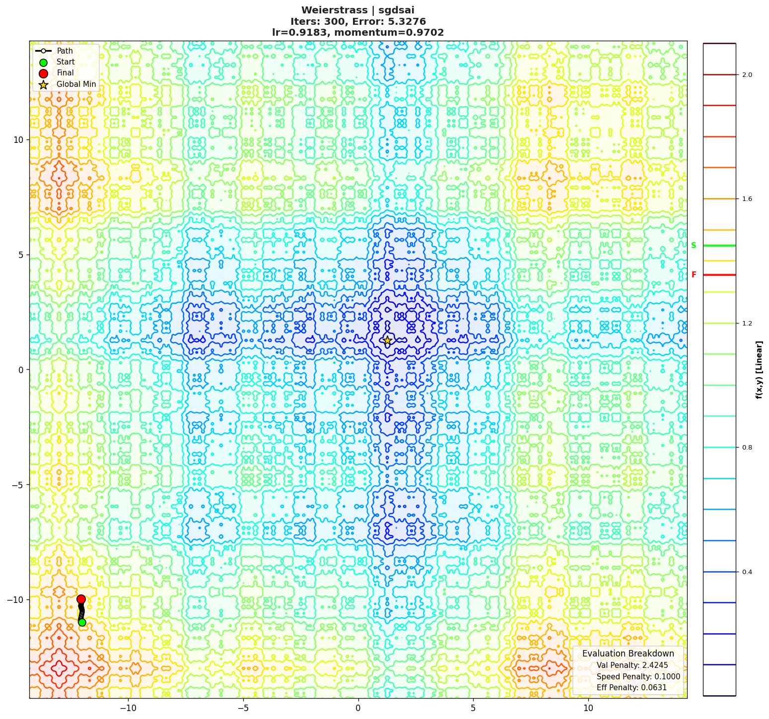 Weierstrass visualization