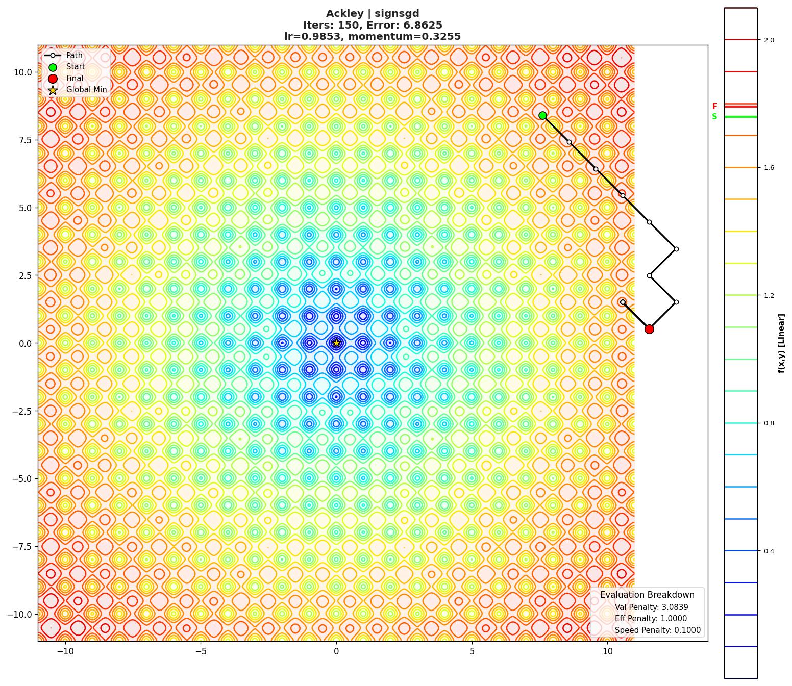 Ackley visualization