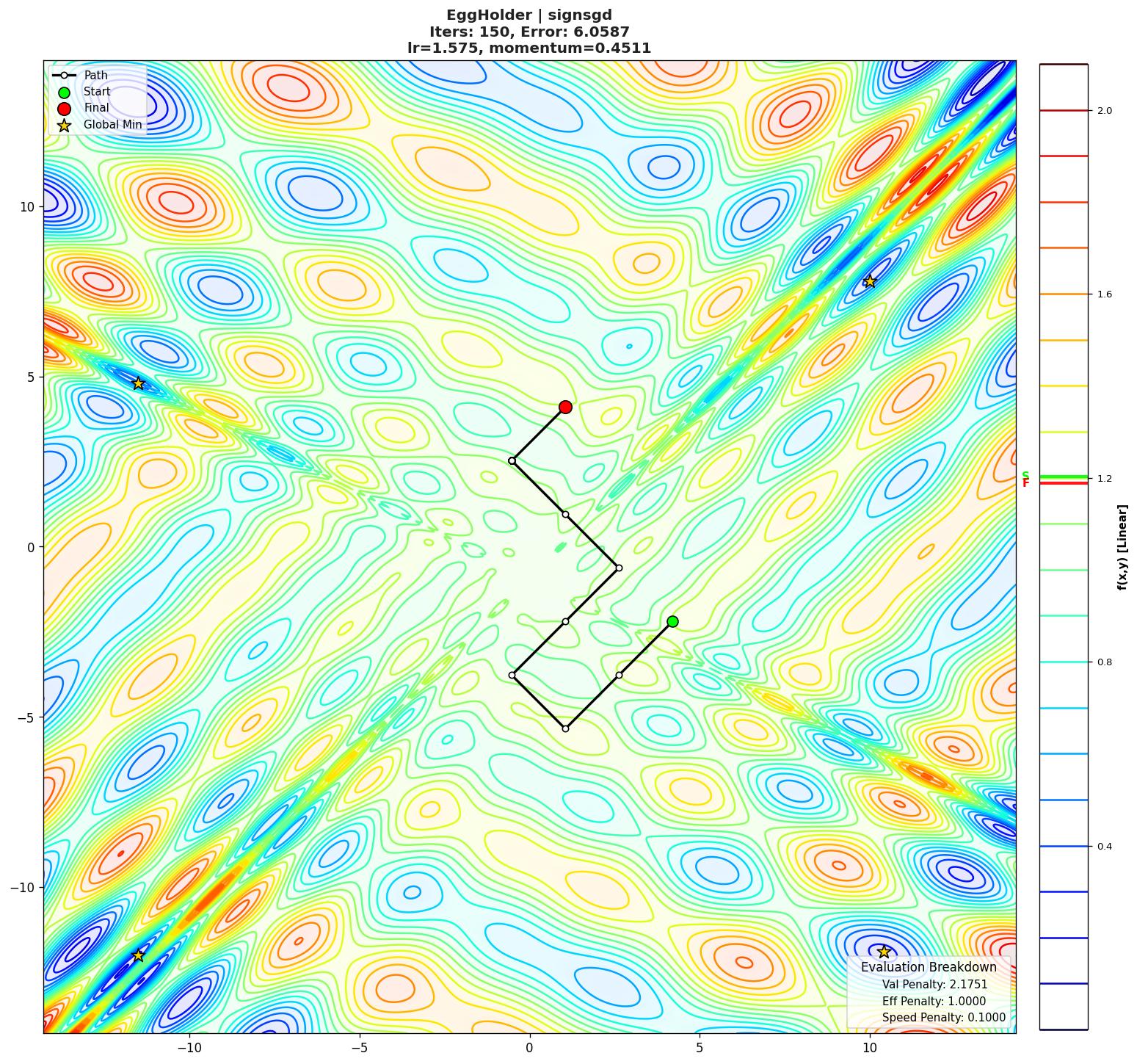 EggHolder visualization