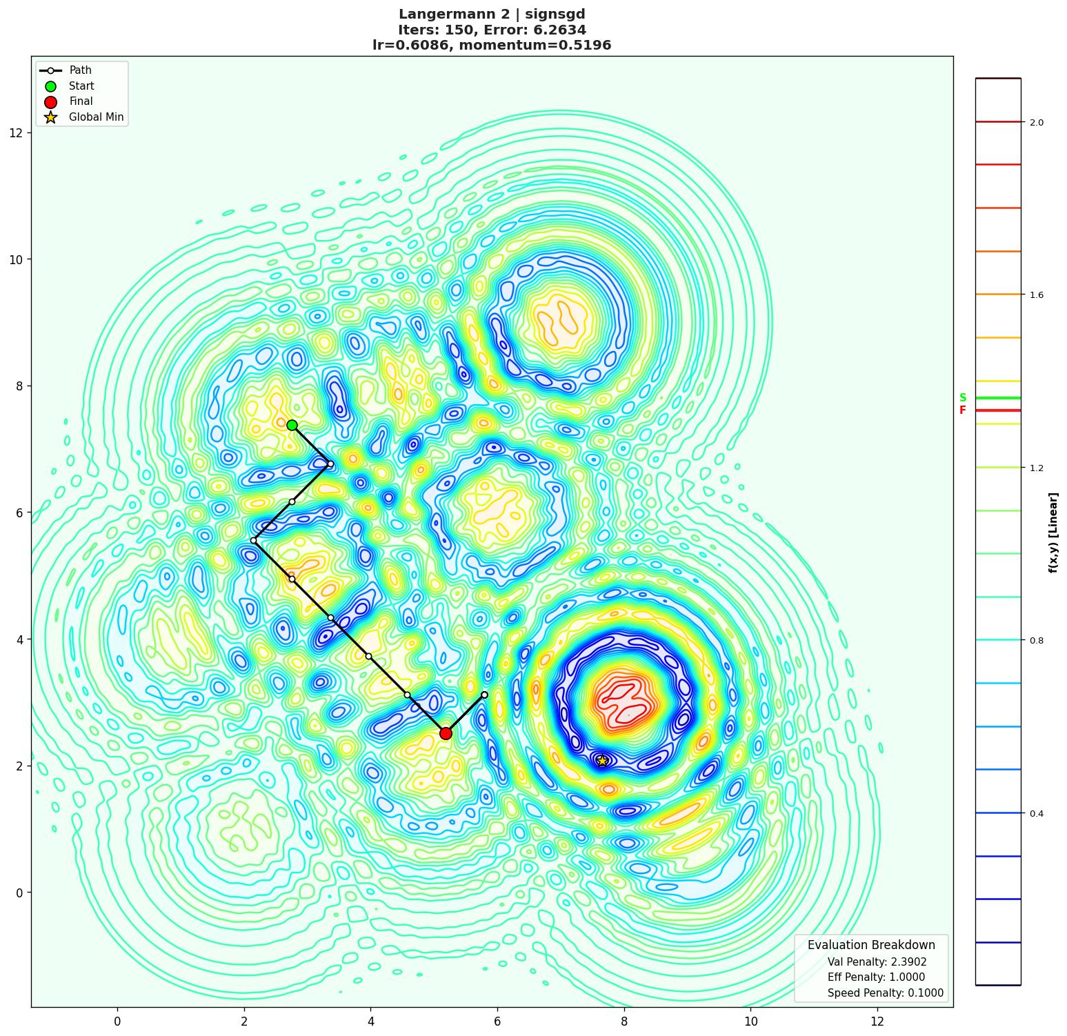 Langermann 2 visualization