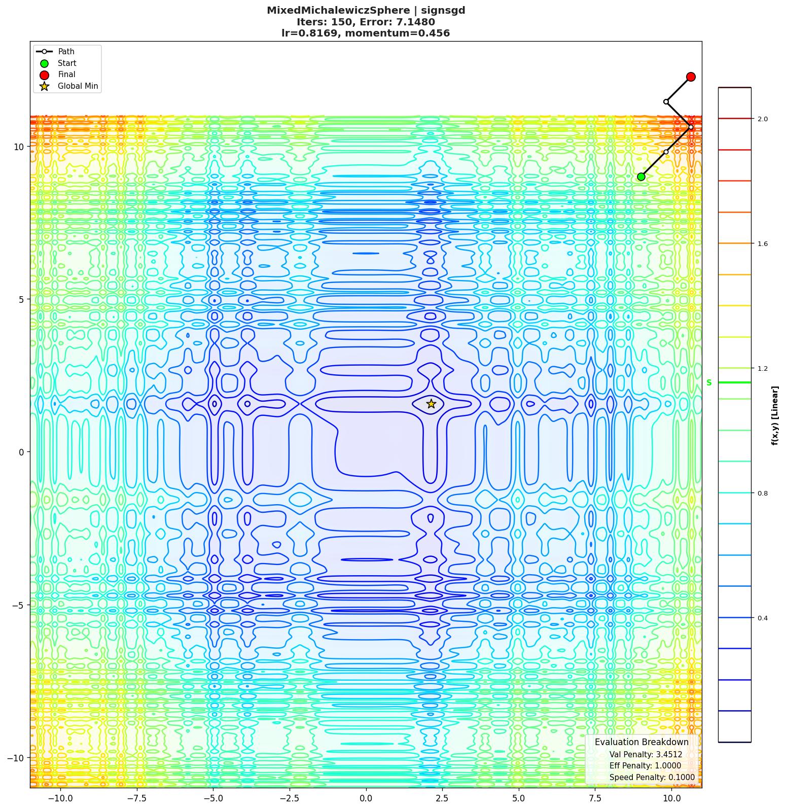MixedMichalewiczSphere visualization