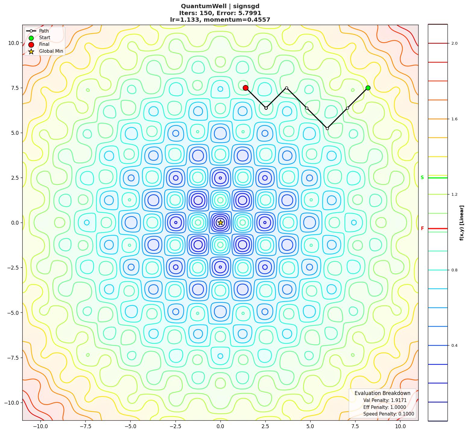 QuantumWell visualization
