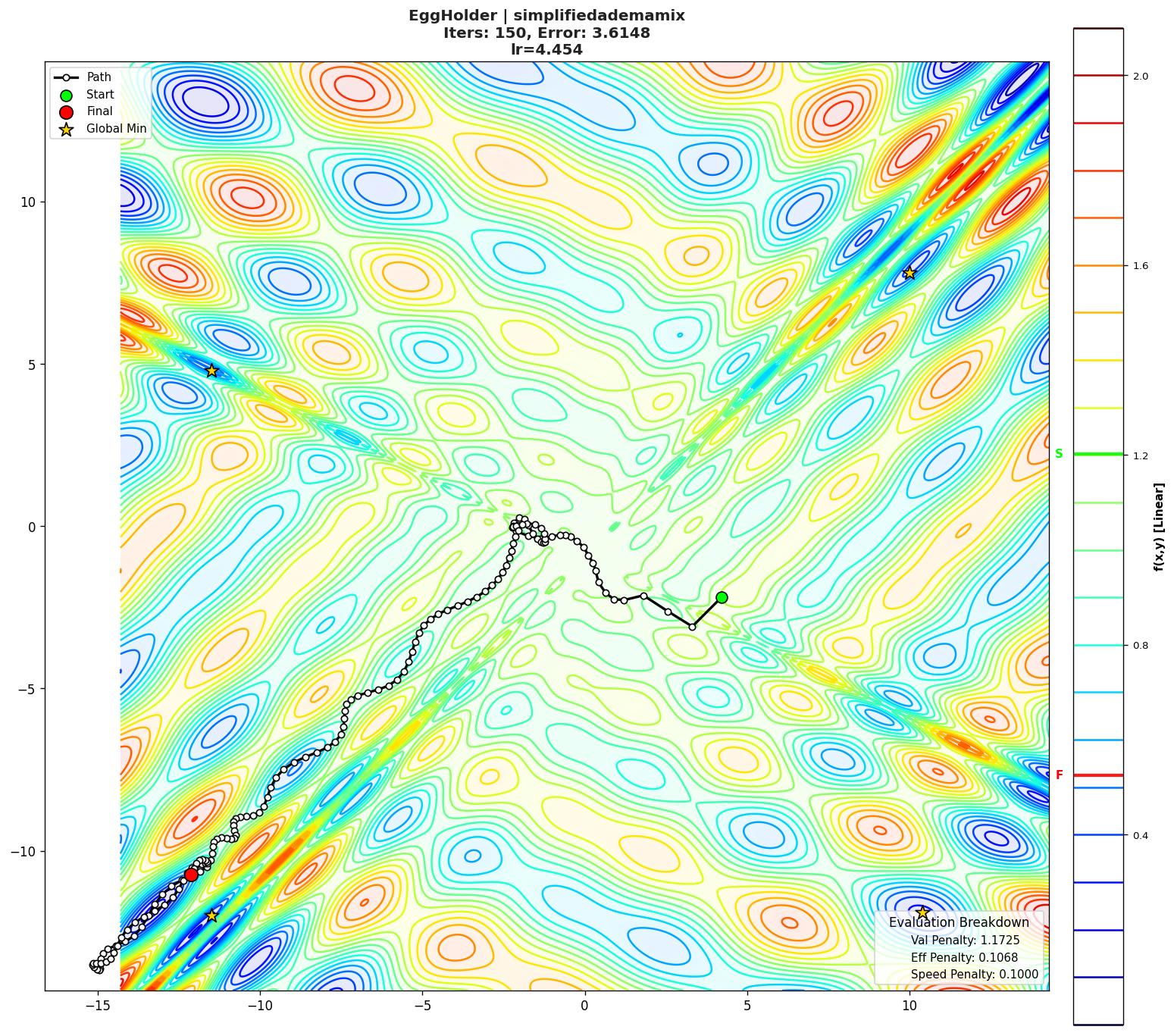 EggHolder visualization