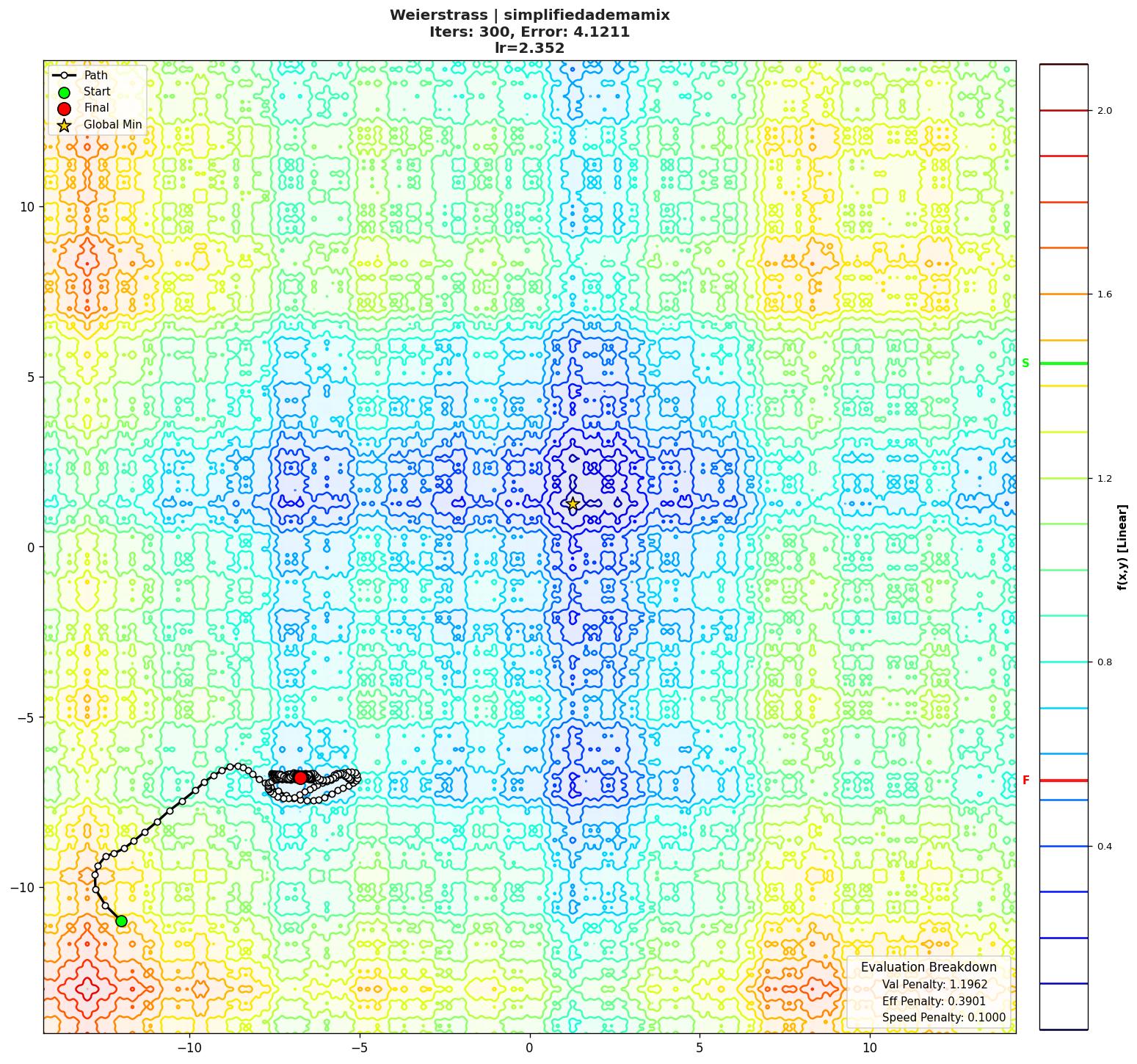 Weierstrass visualization