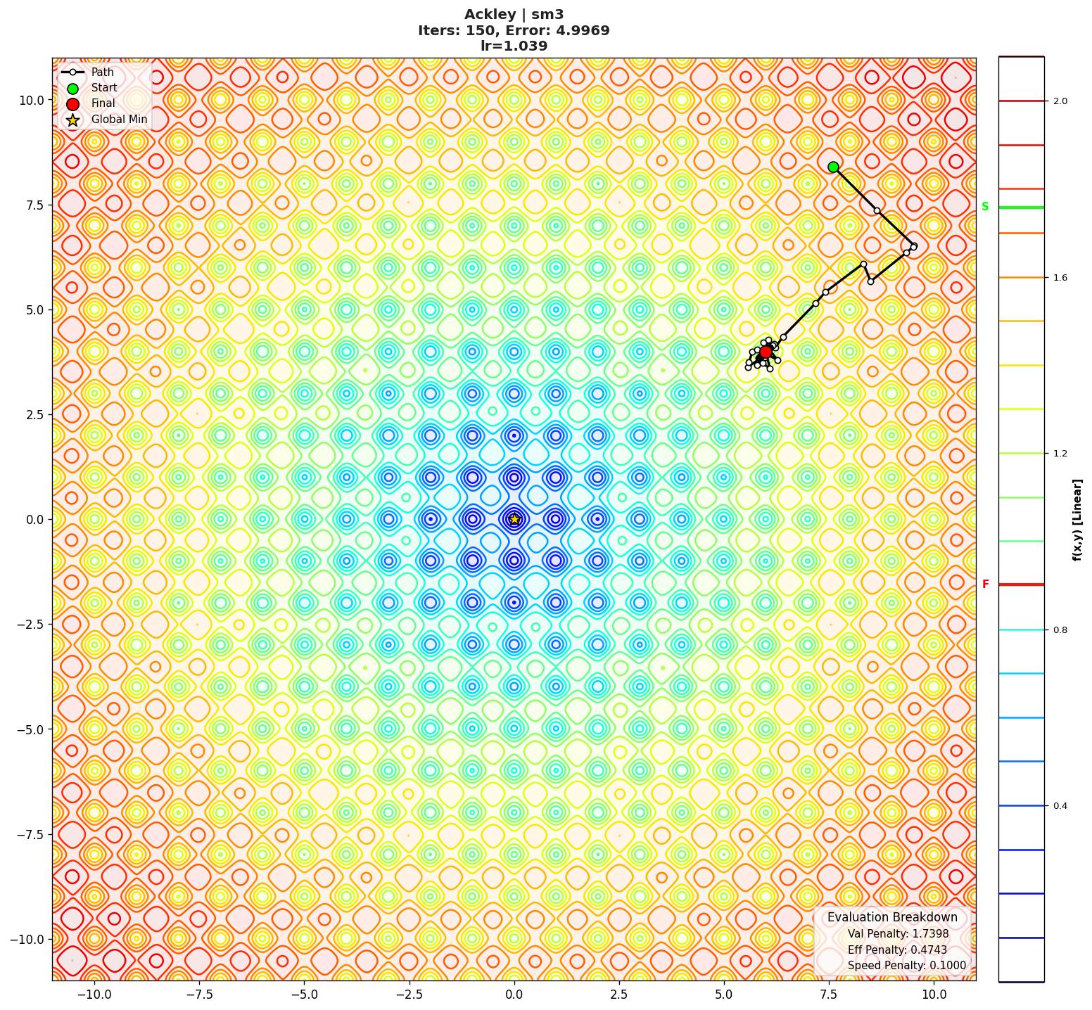 Ackley visualization
