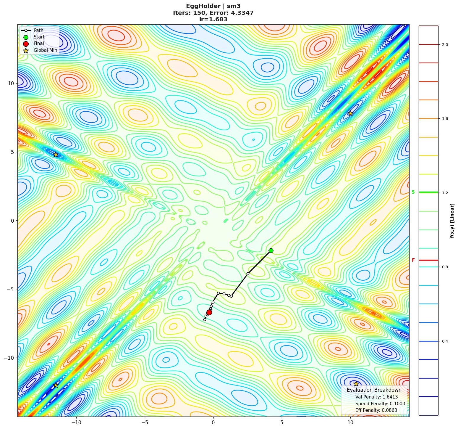 EggHolder visualization