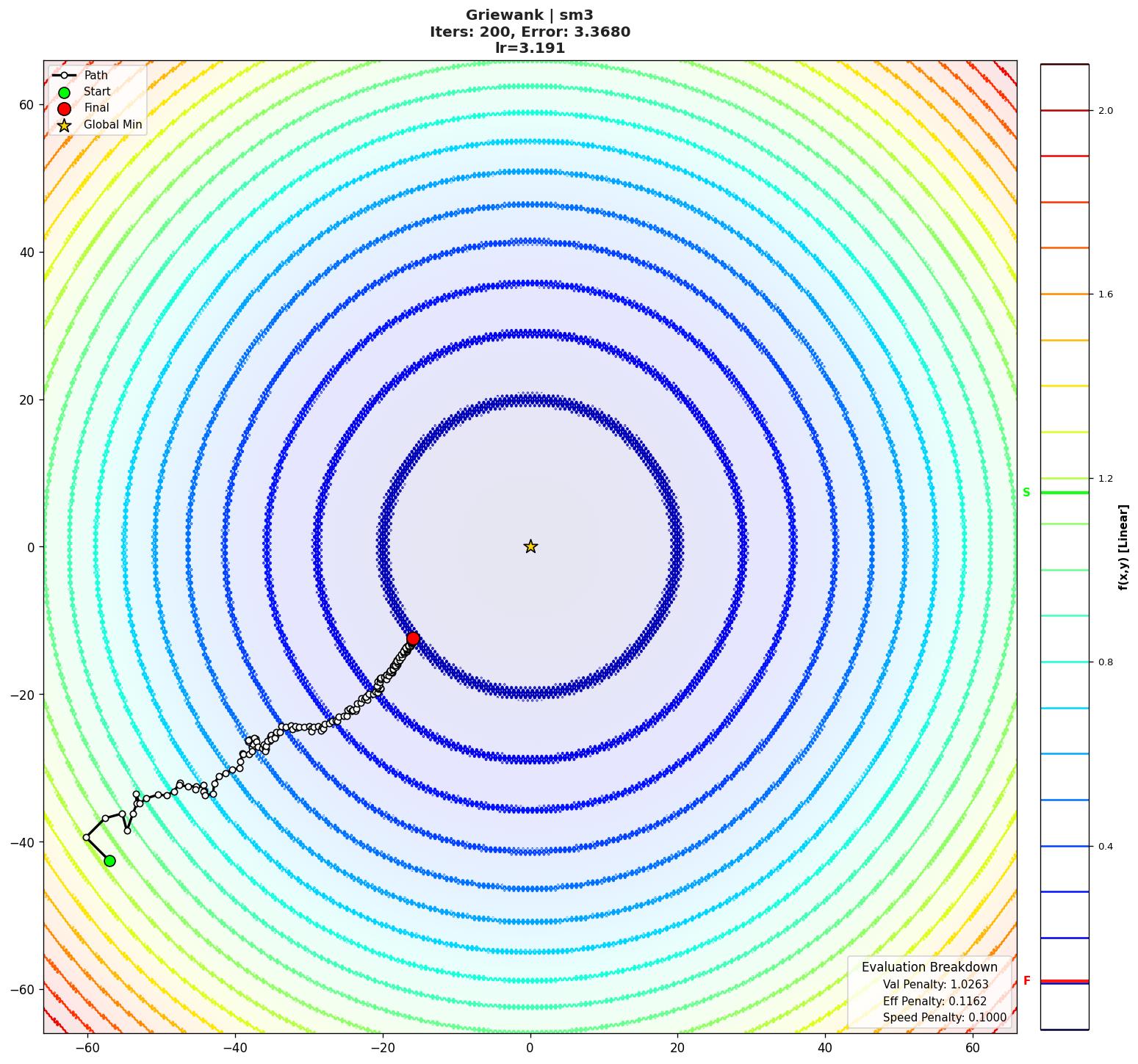 Griewank visualization