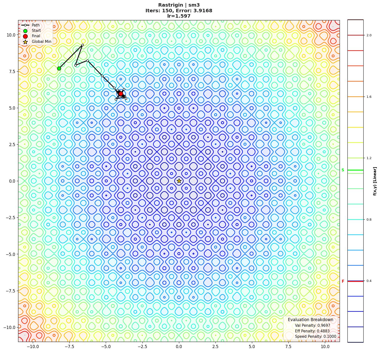 Rastrigin visualization