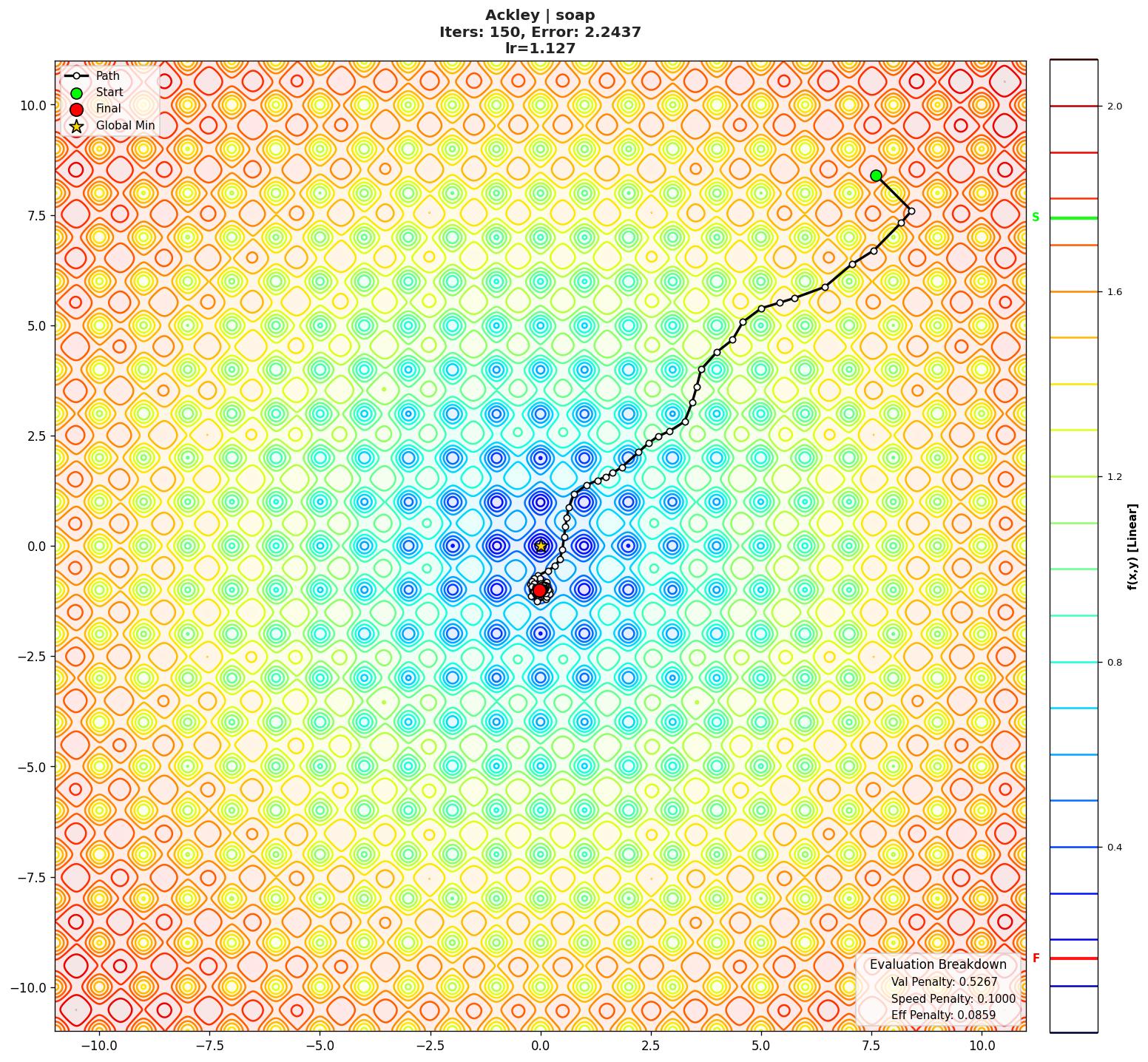 Ackley visualization