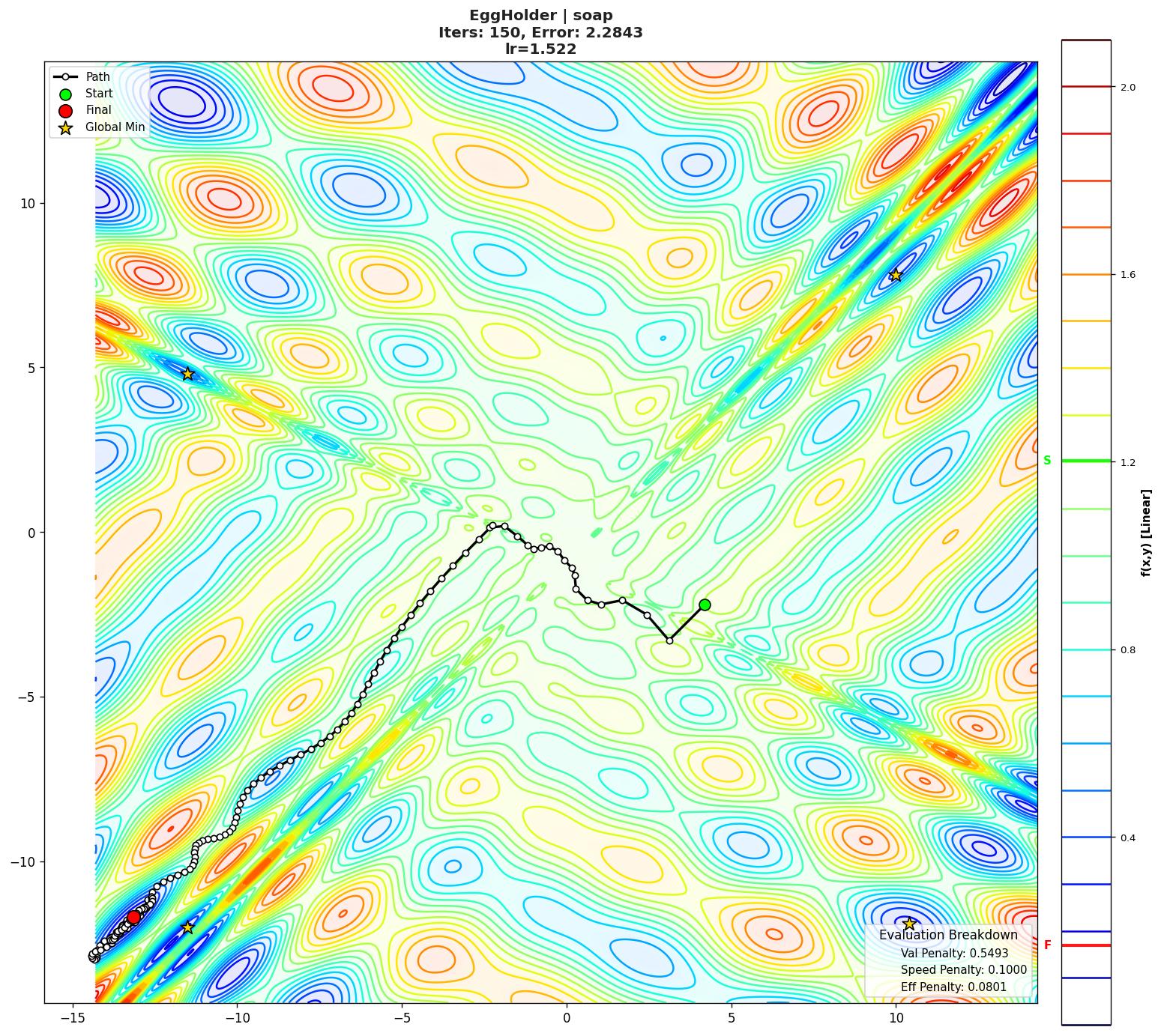 EggHolder visualization
