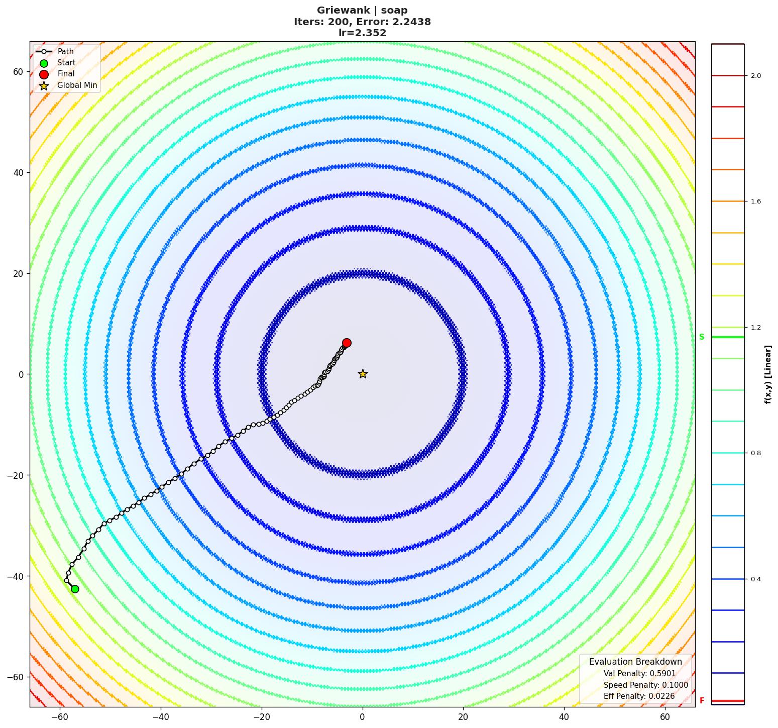 Griewank visualization