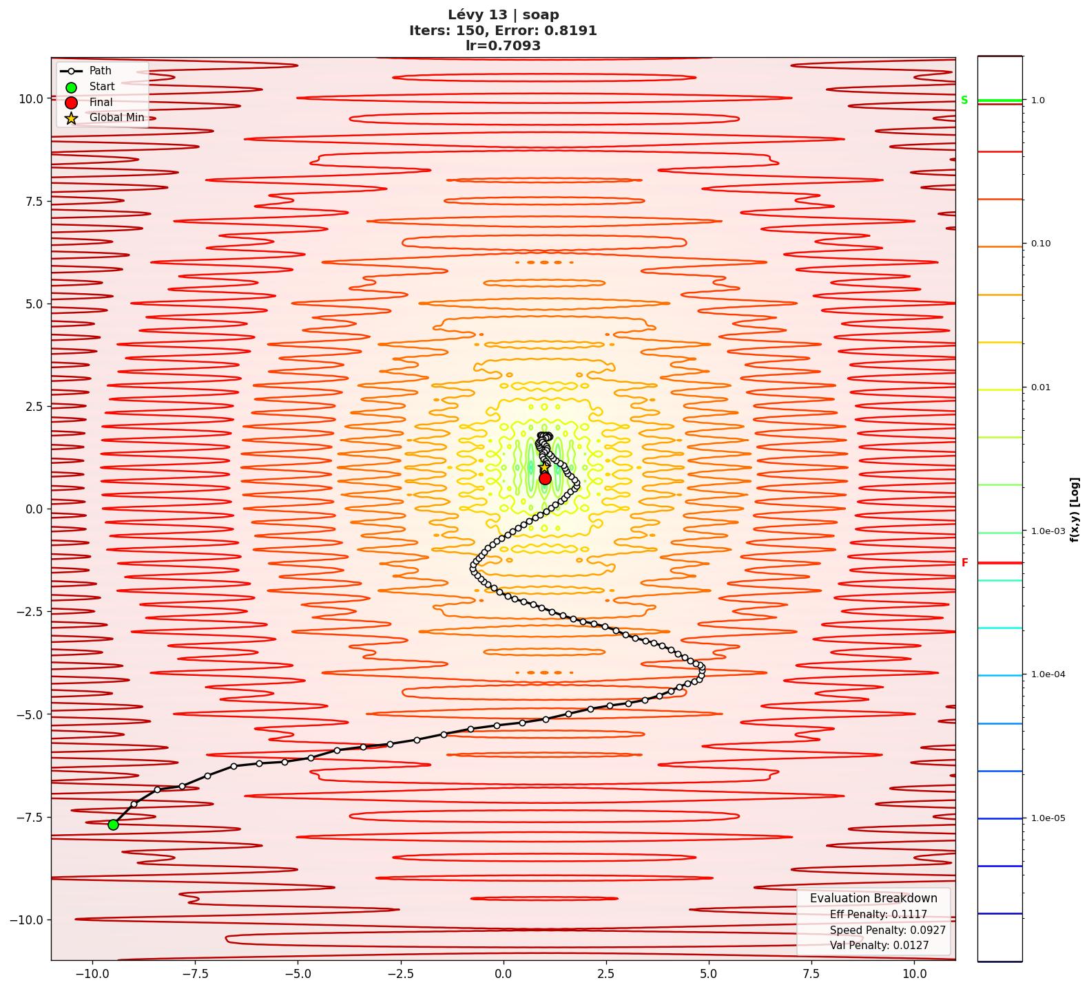 Lévy 13 visualization