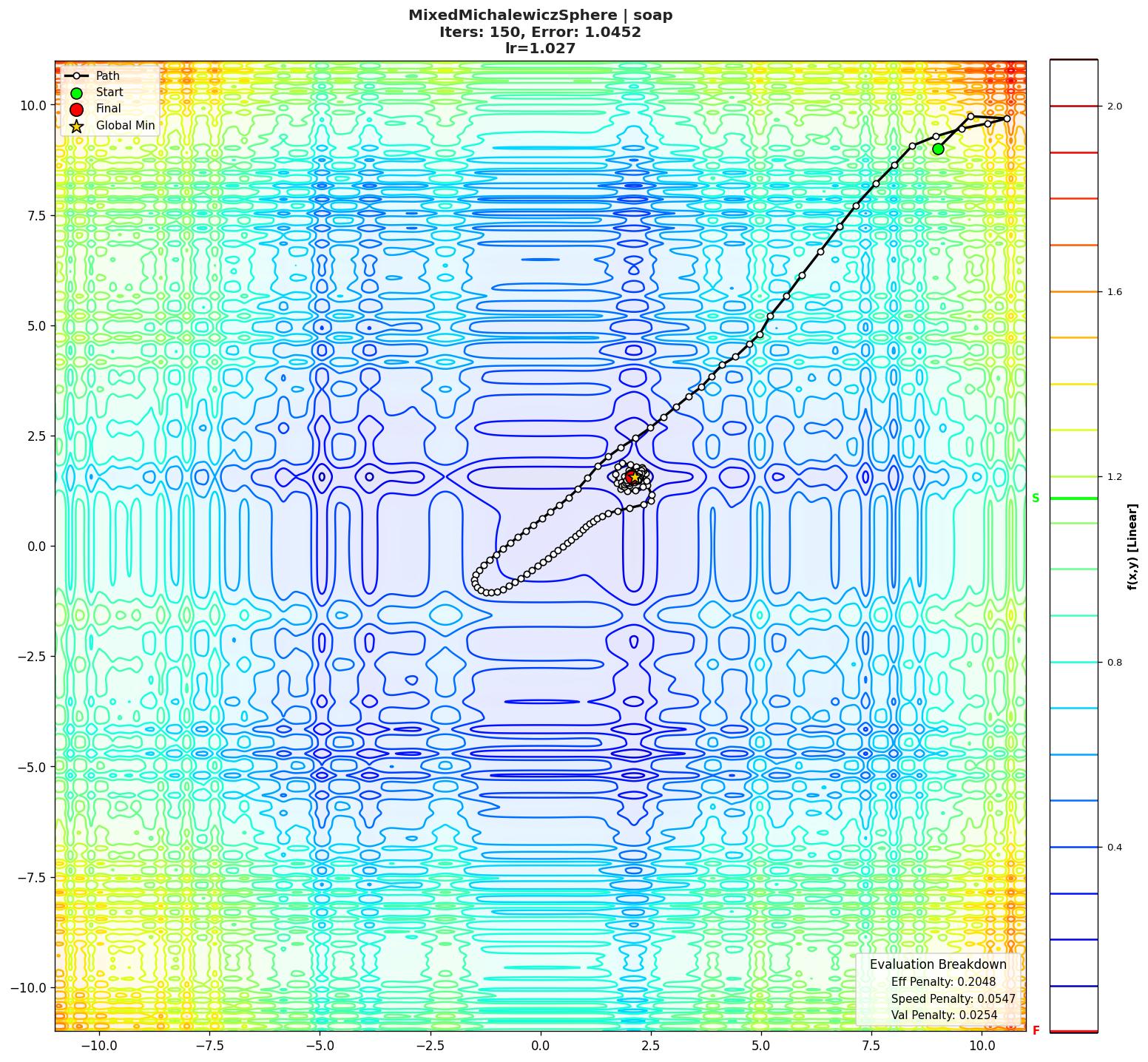 MixedMichalewiczSphere visualization