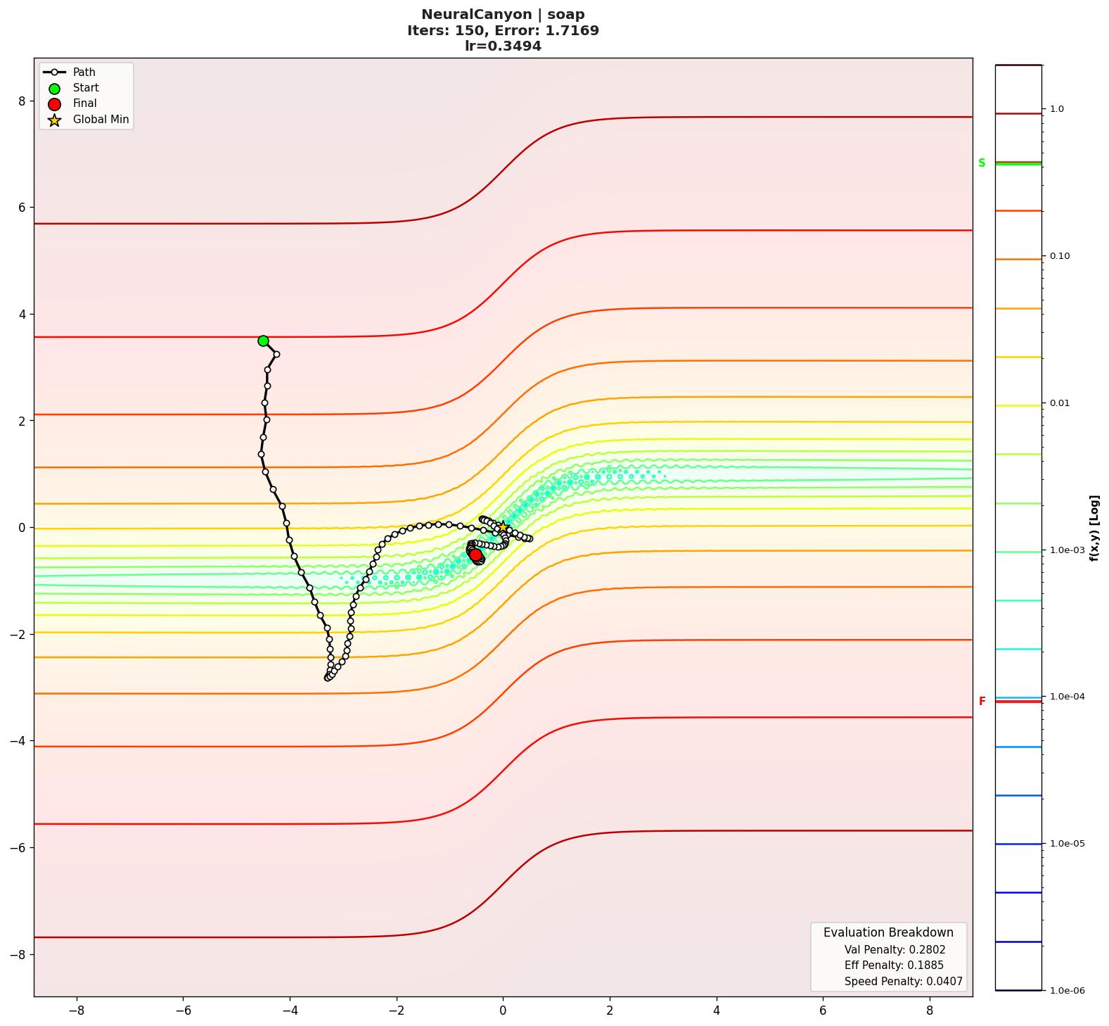 NeuralCanyon visualization