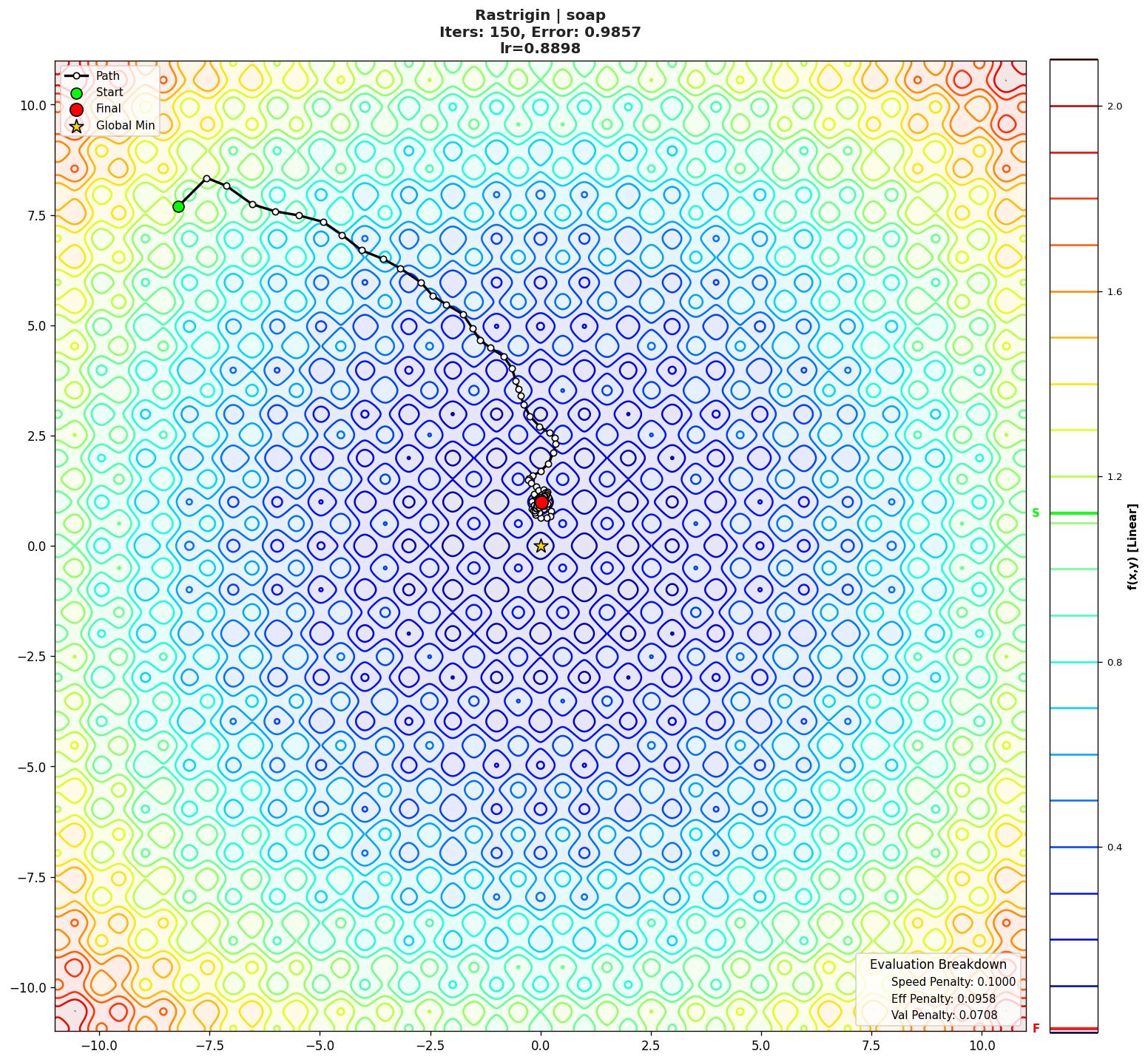 Rastrigin visualization