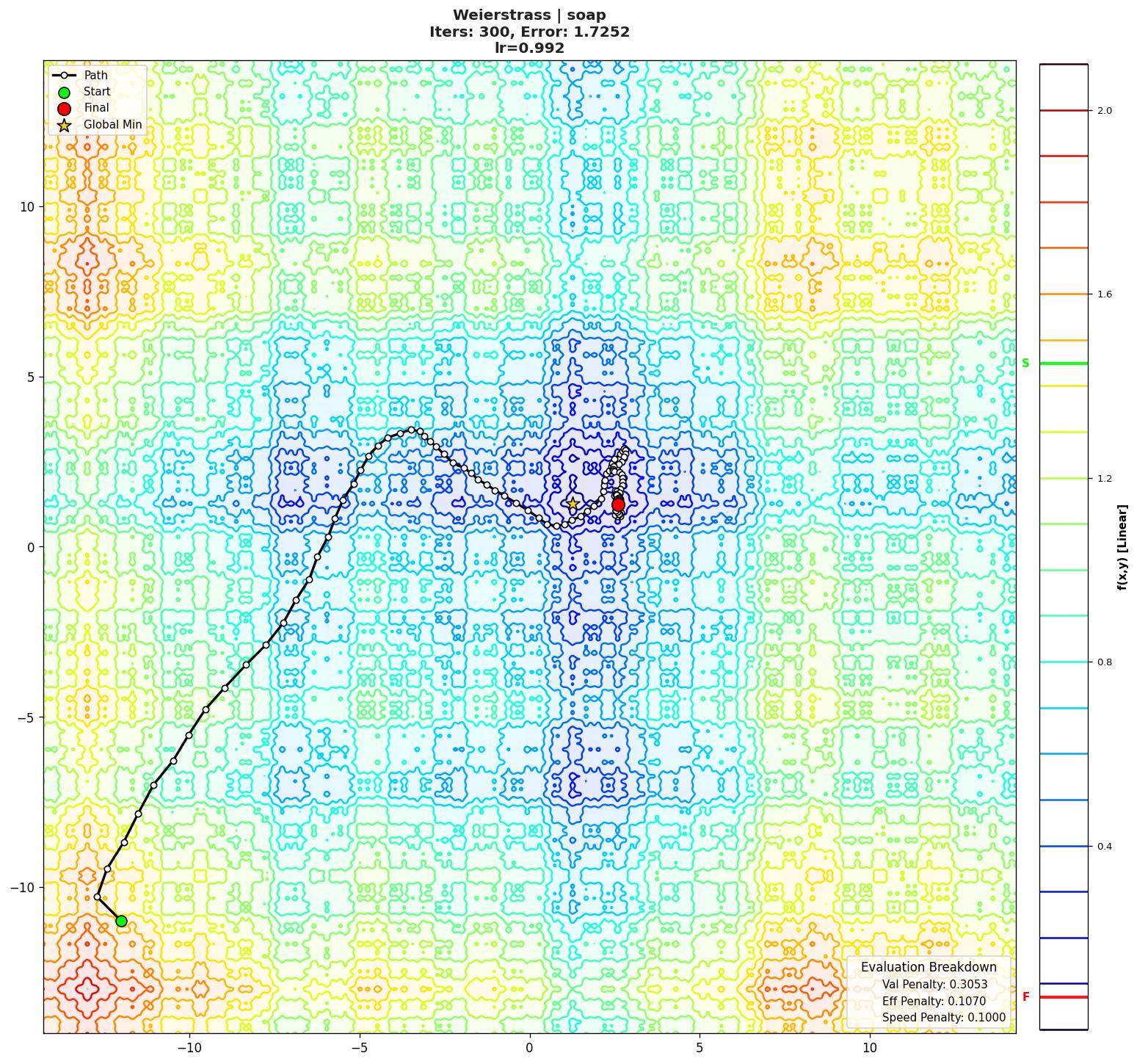 Weierstrass visualization