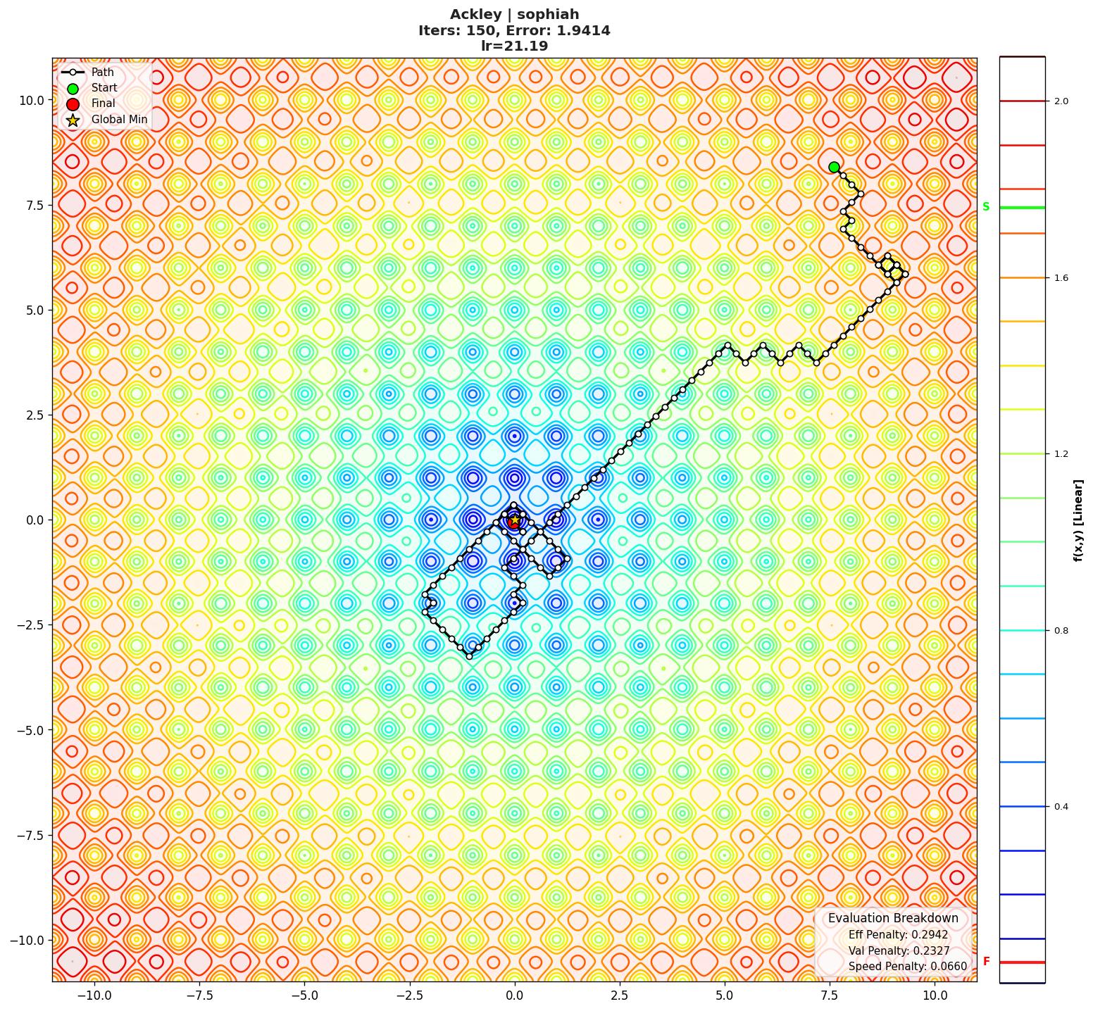Ackley visualization