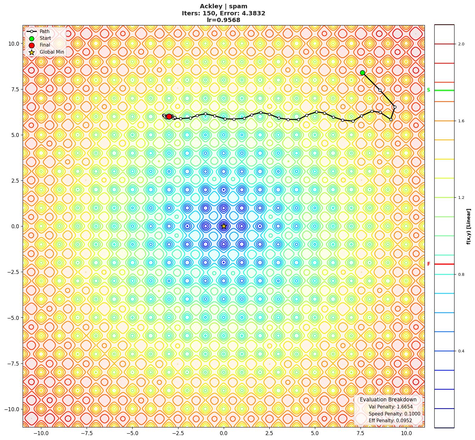 Ackley visualization