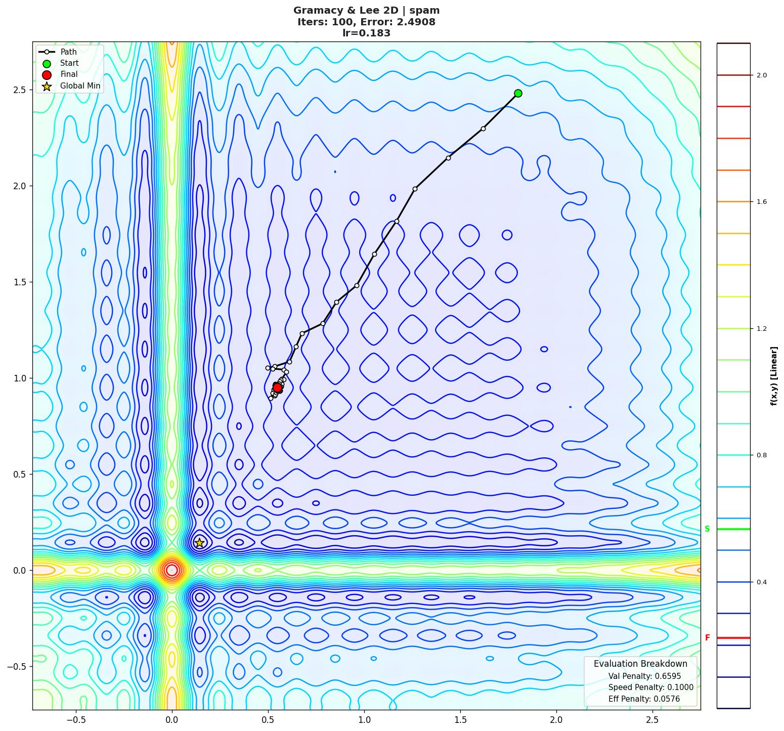Gramacy & Lee 2D visualization