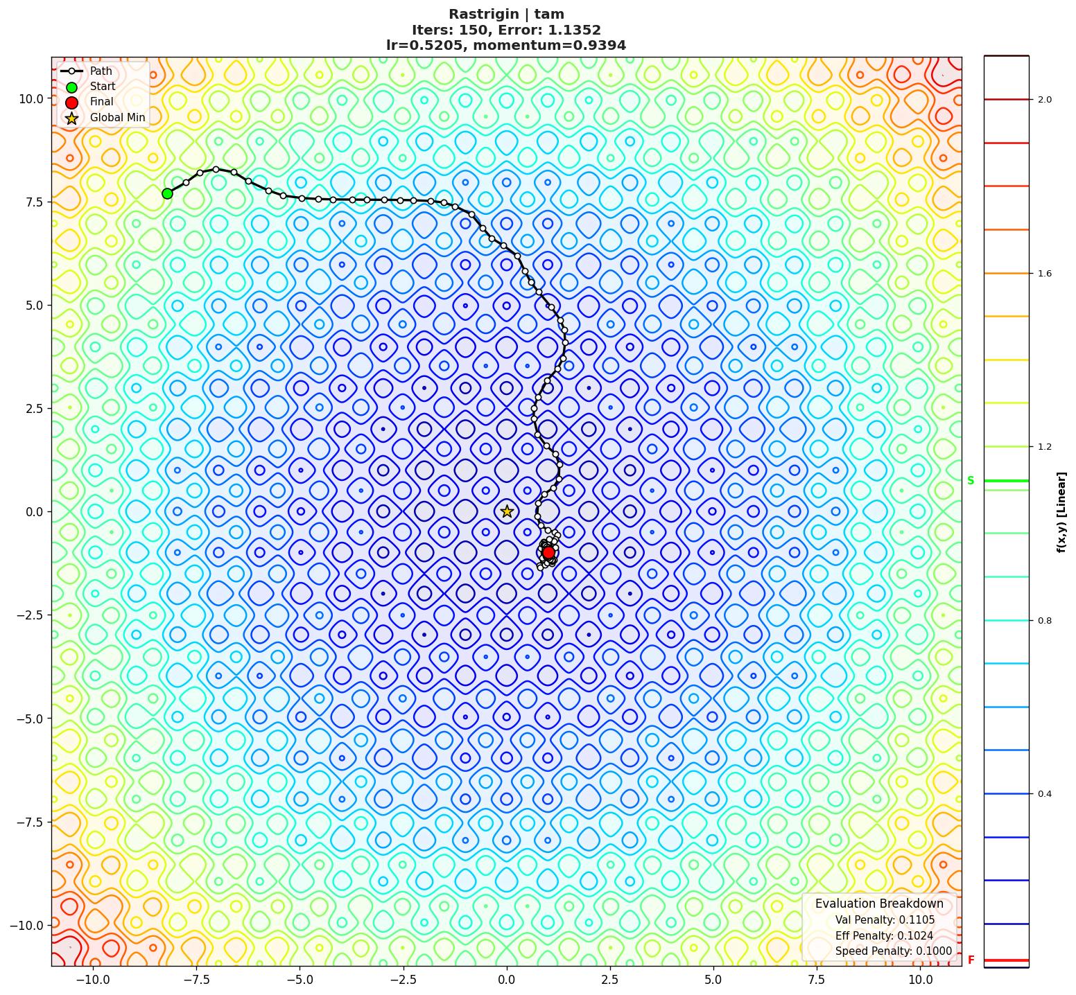 Rastrigin visualization