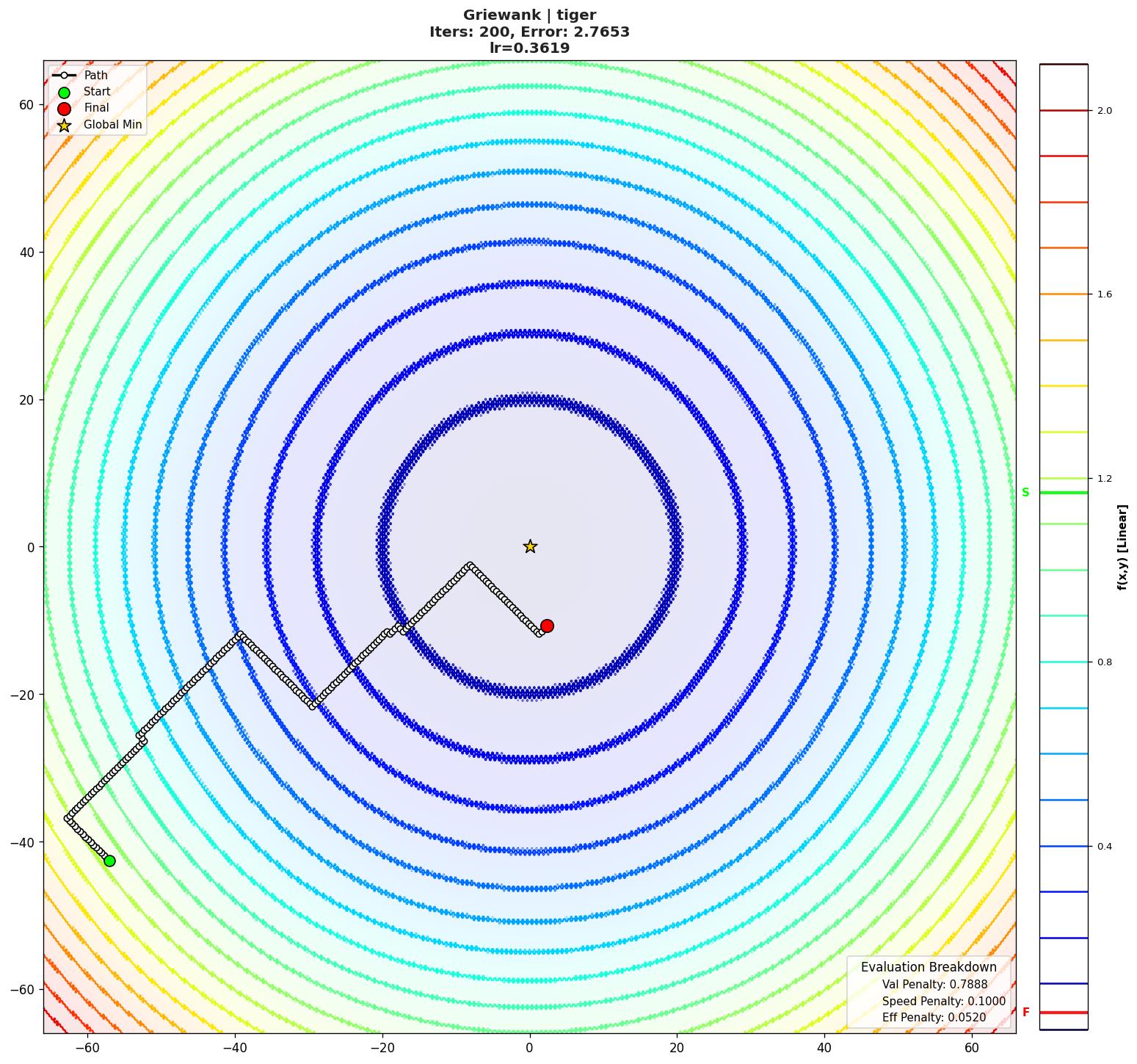 Griewank visualization
