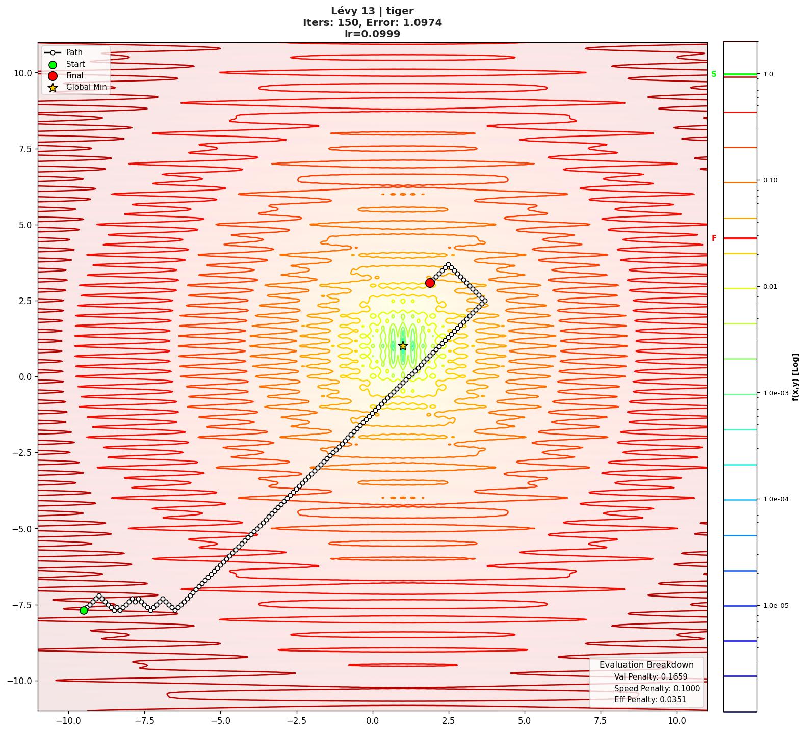 Lévy 13 visualization