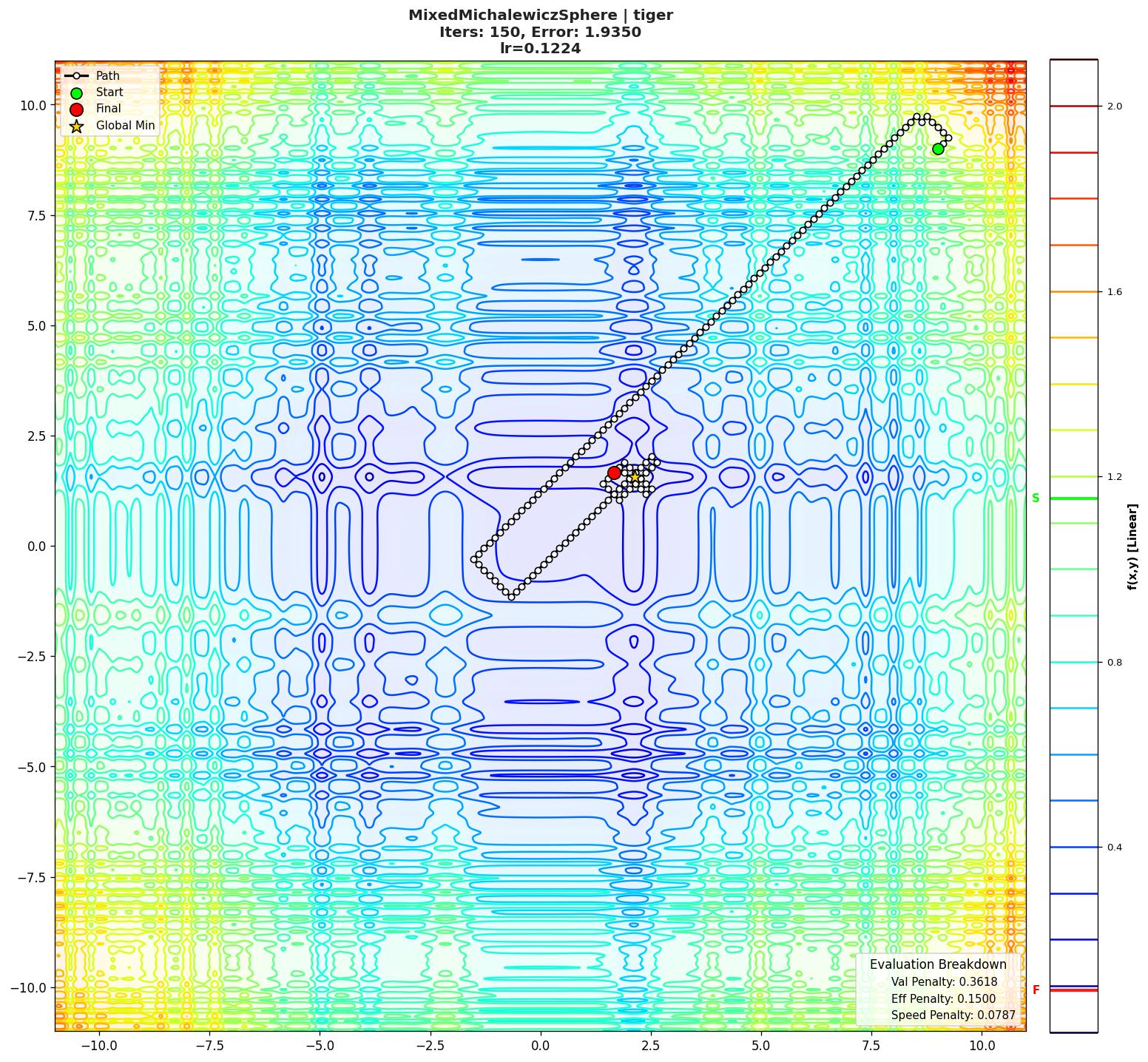 MixedMichalewiczSphere visualization