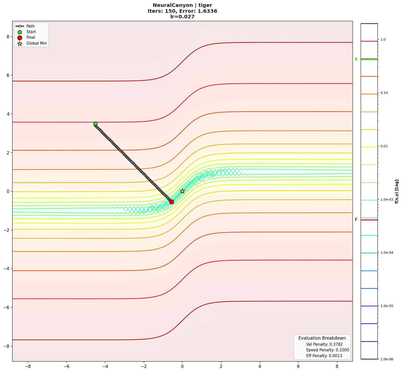 NeuralCanyon visualization