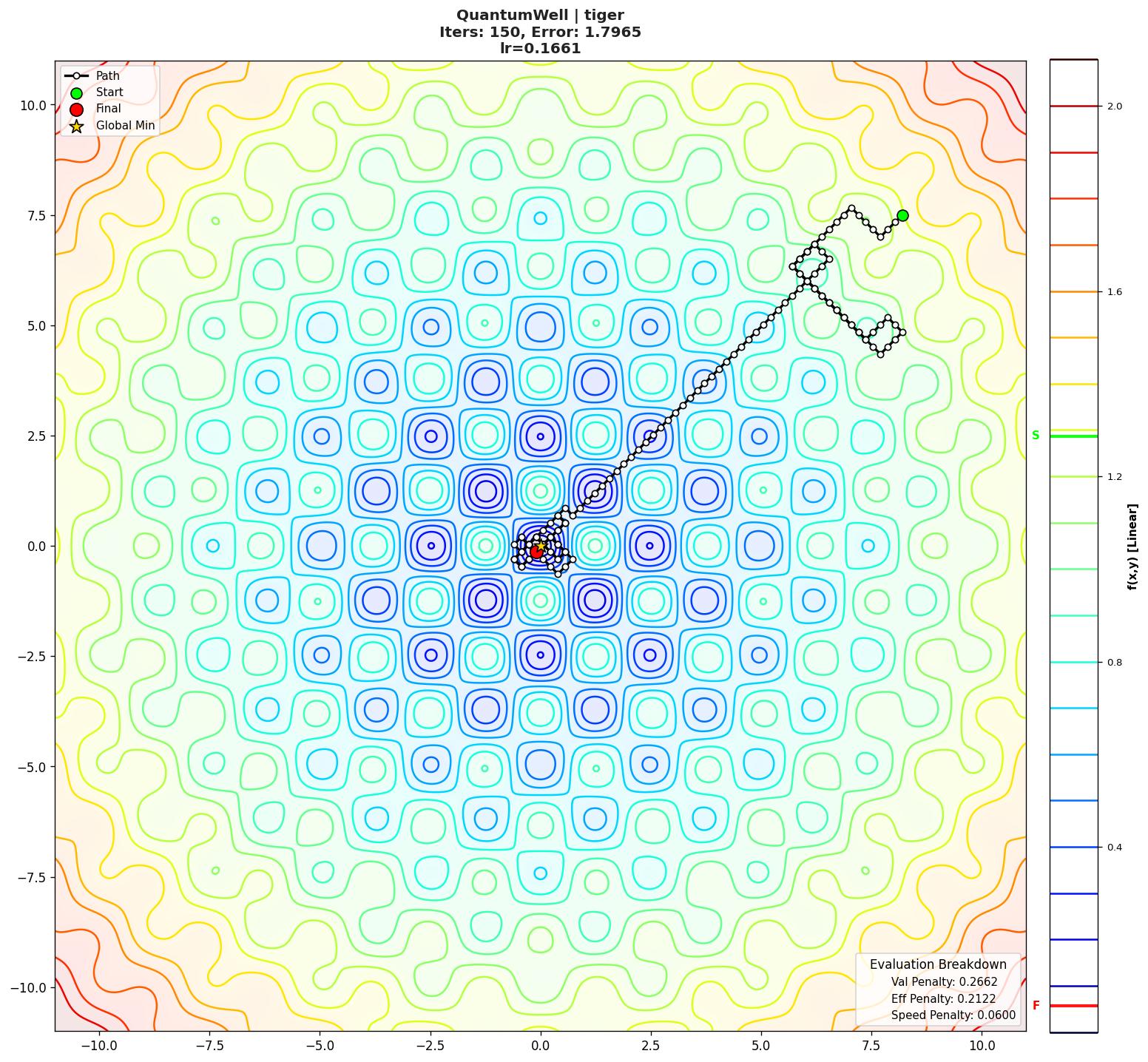 QuantumWell visualization