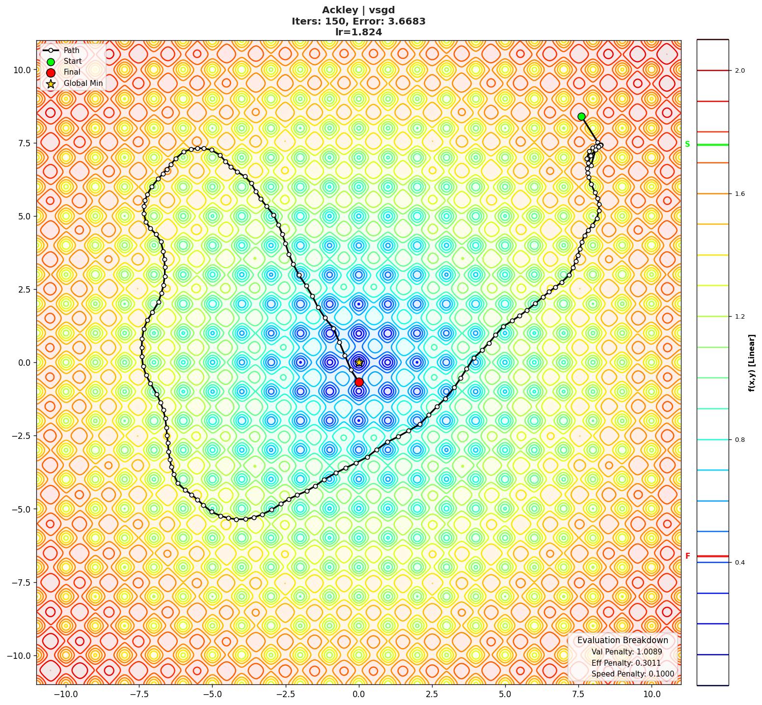 Ackley visualization